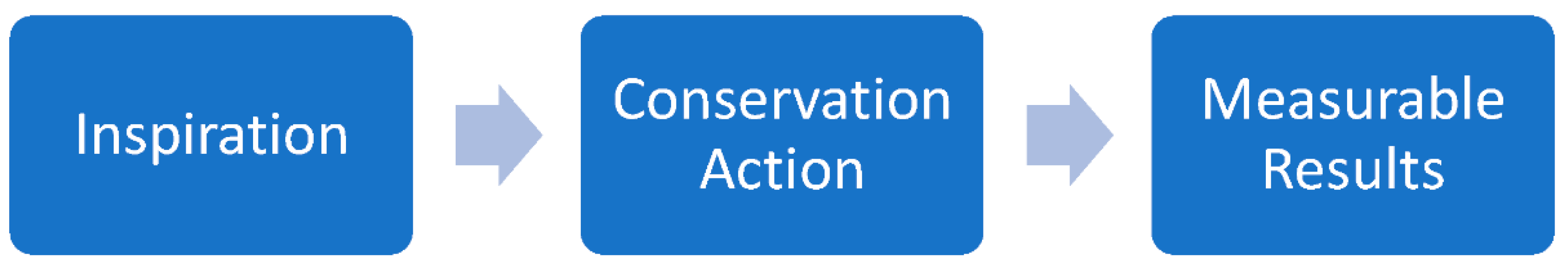 Sustainability 14 06074 g002