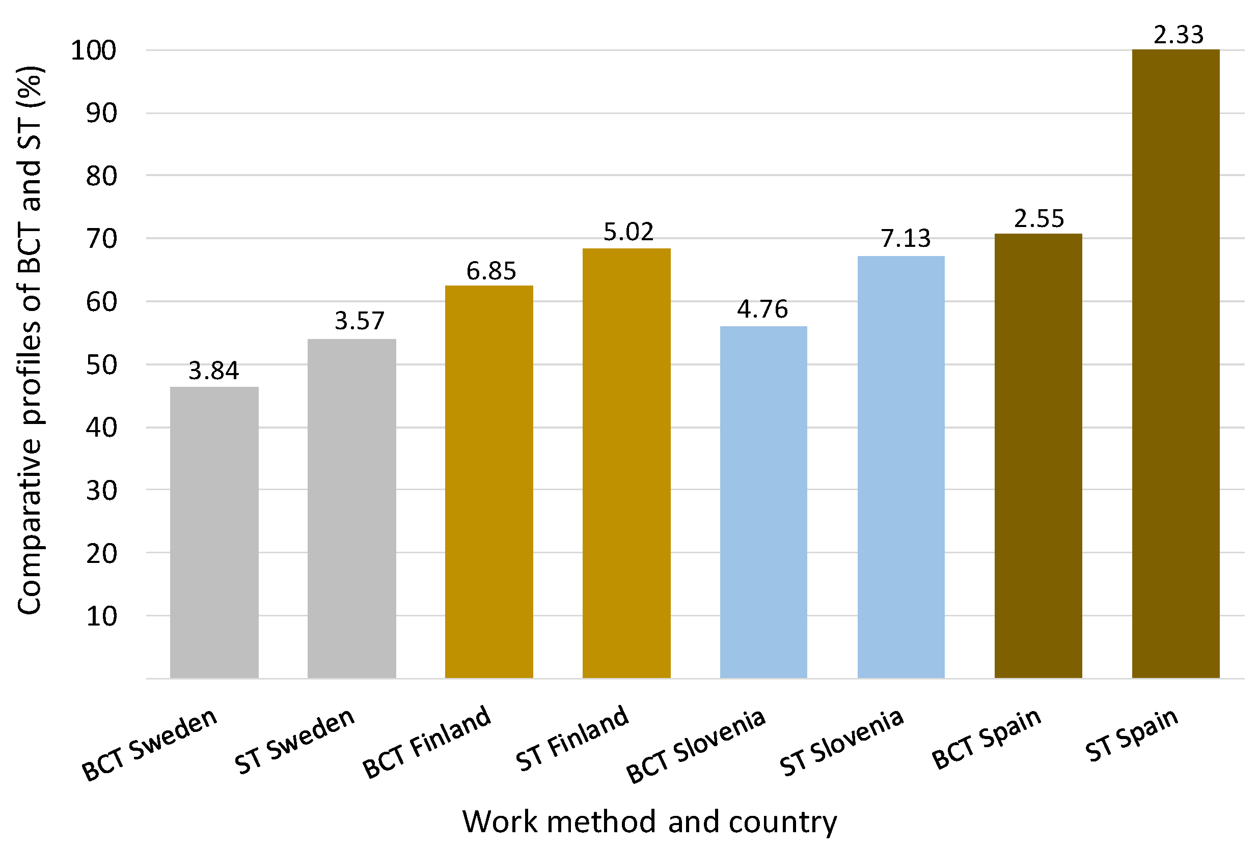 Sustainability 14 06075 g004