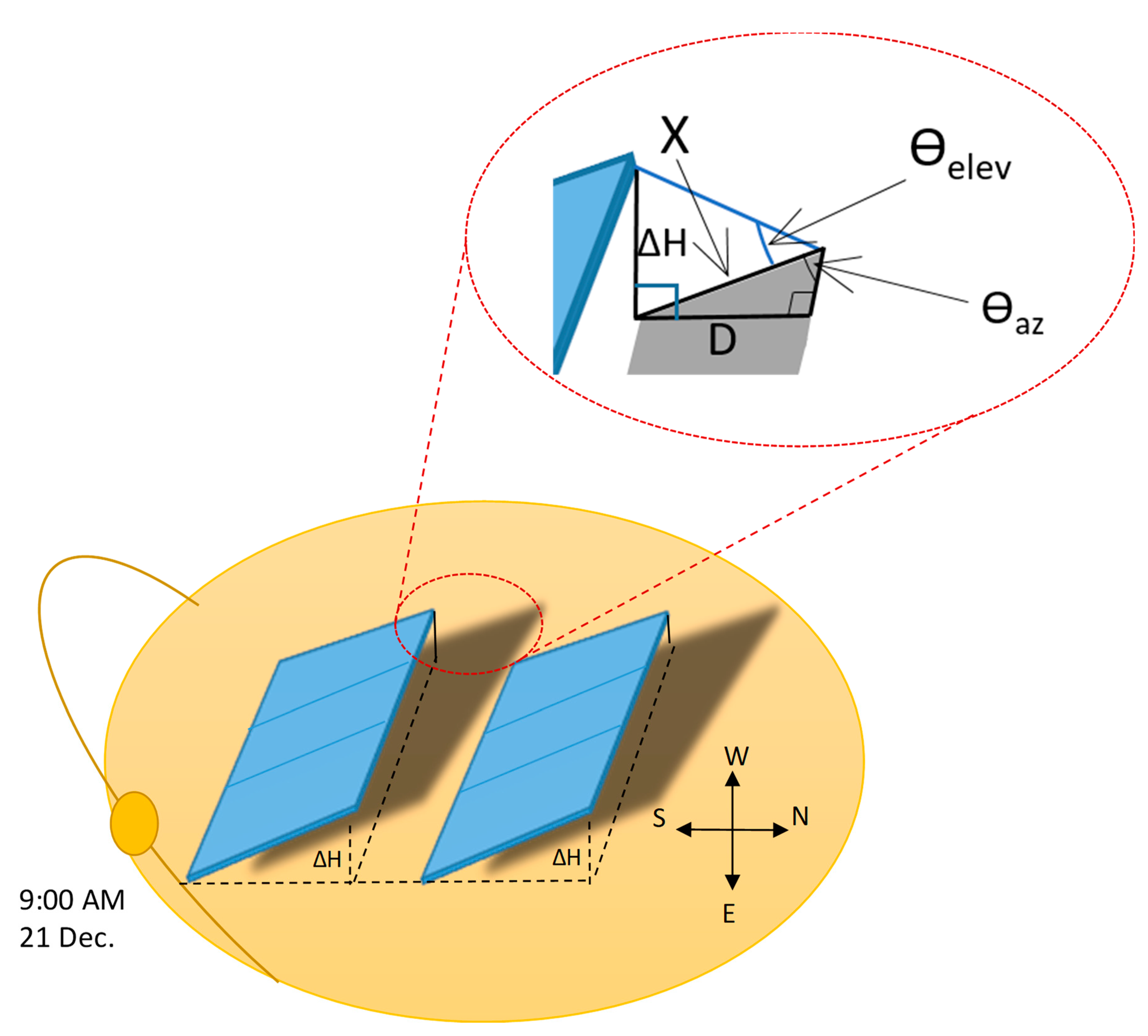 Sustainability 14 06077 g002