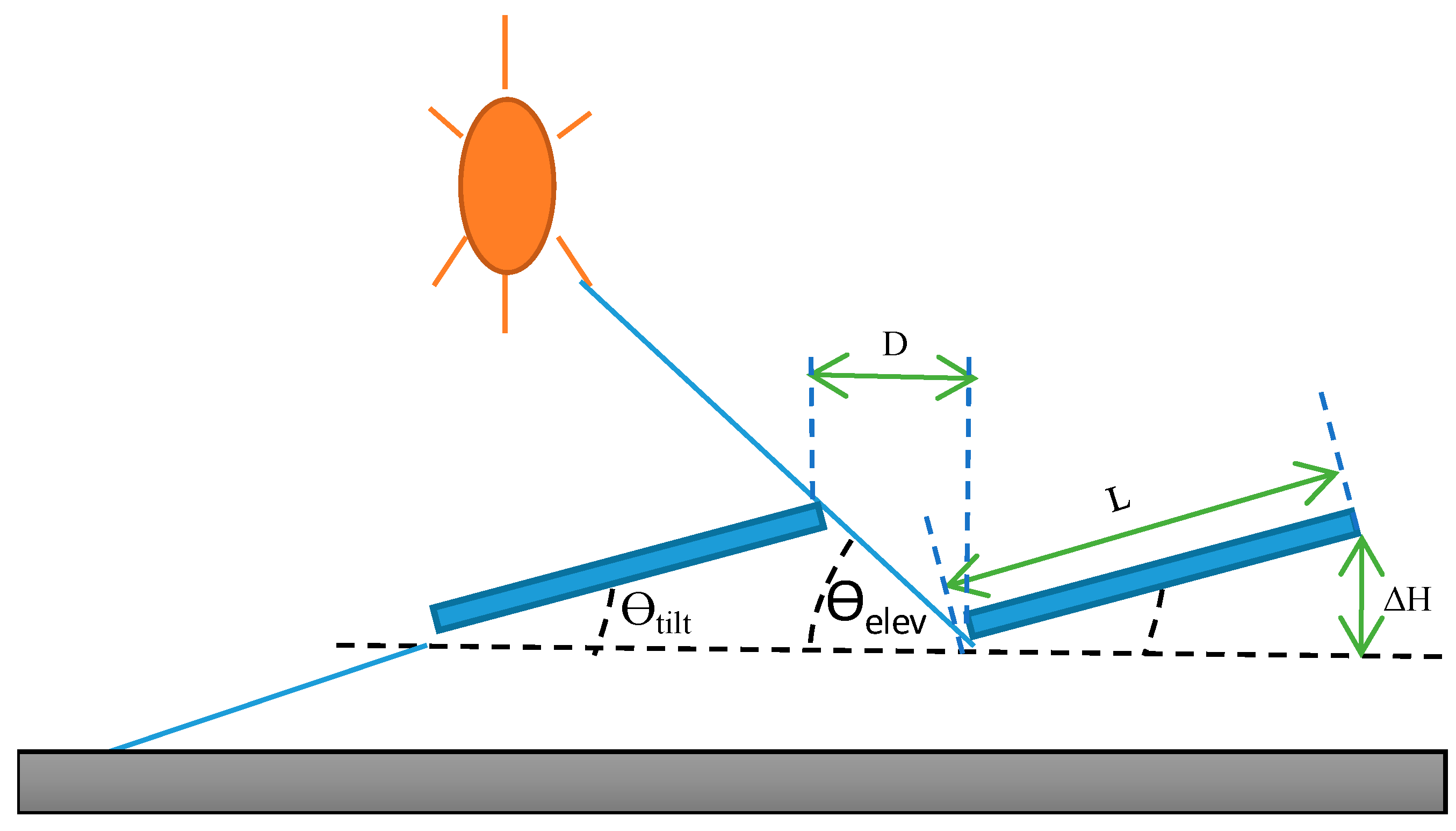Sustainability 14 06077 g003