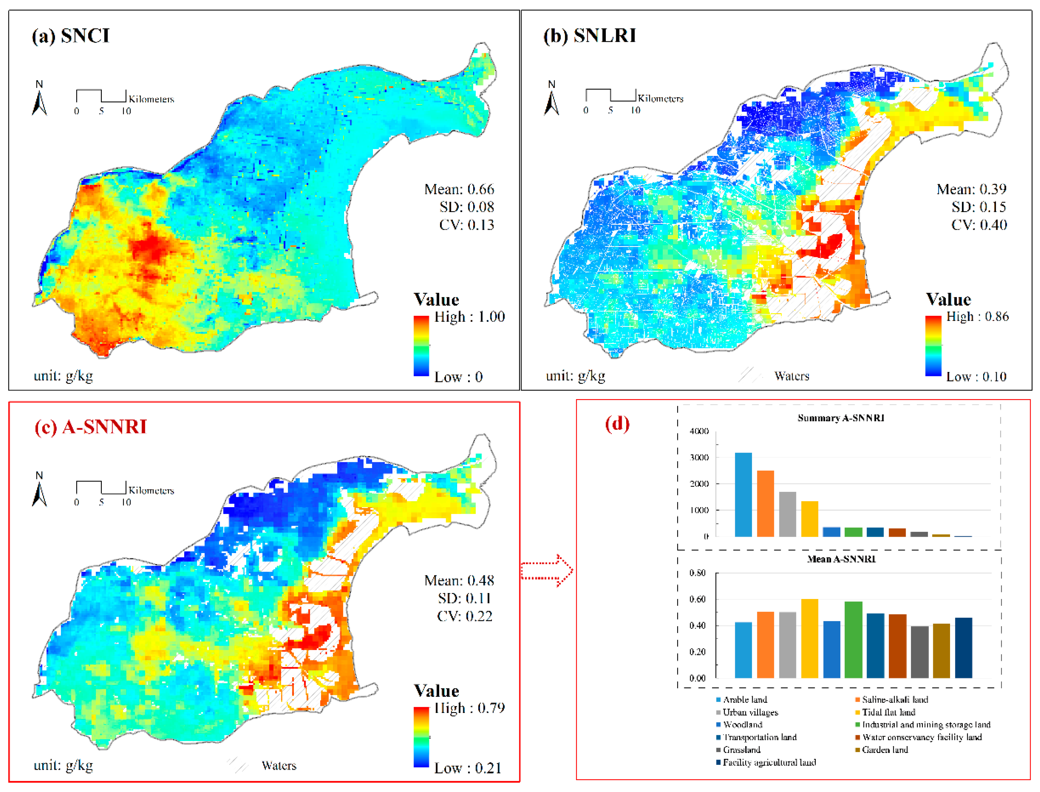 Sustainability 14 06078 g007