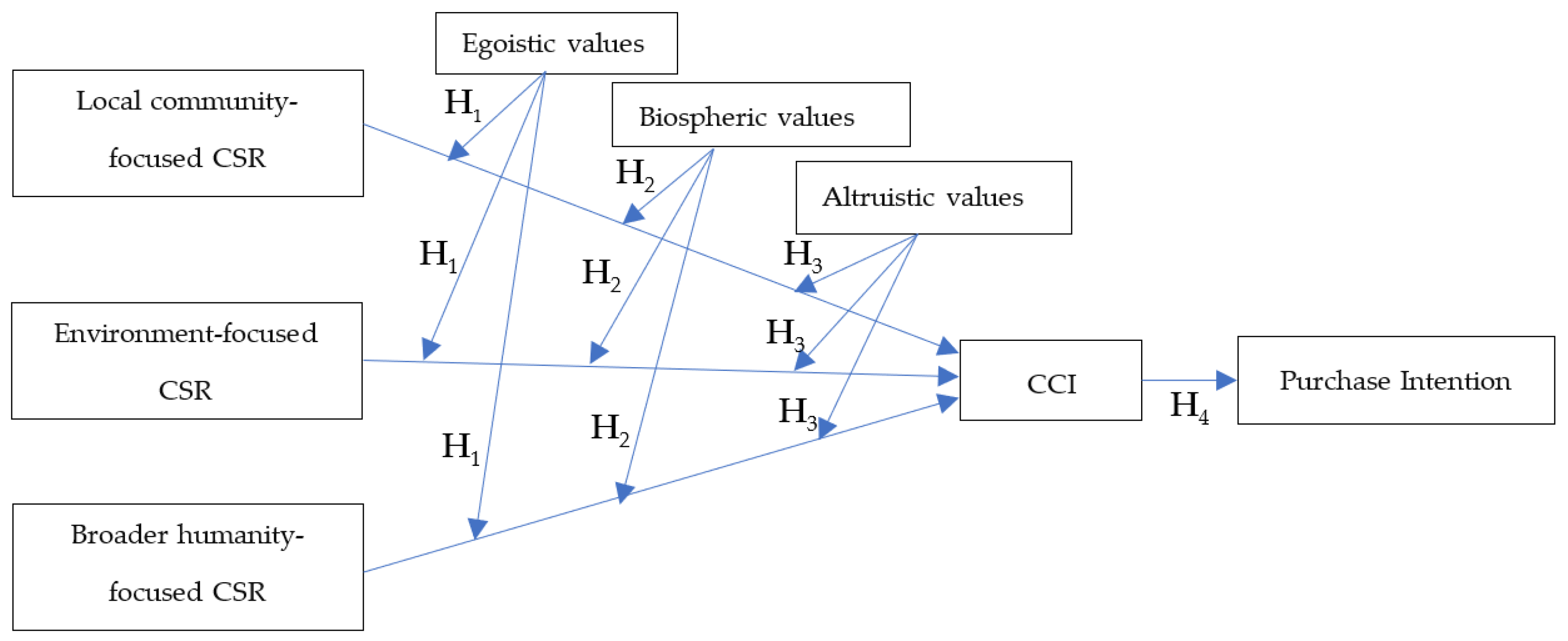 Sustainability 14 06080 g001 550