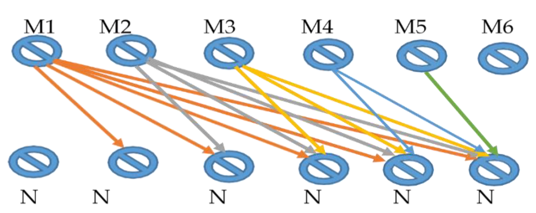 Sustainability 14 06082 g002