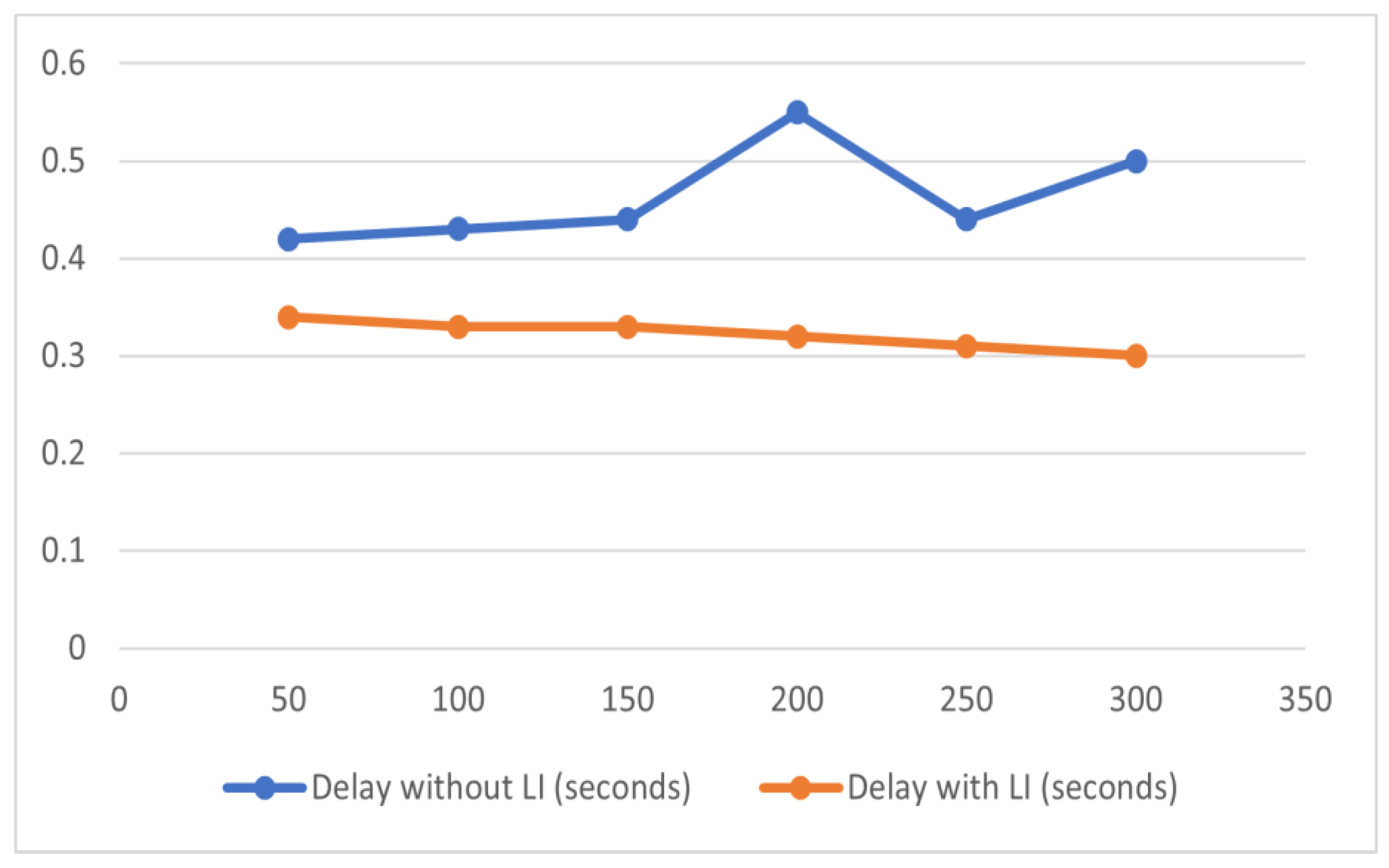 Sustainability 14 06082 g006