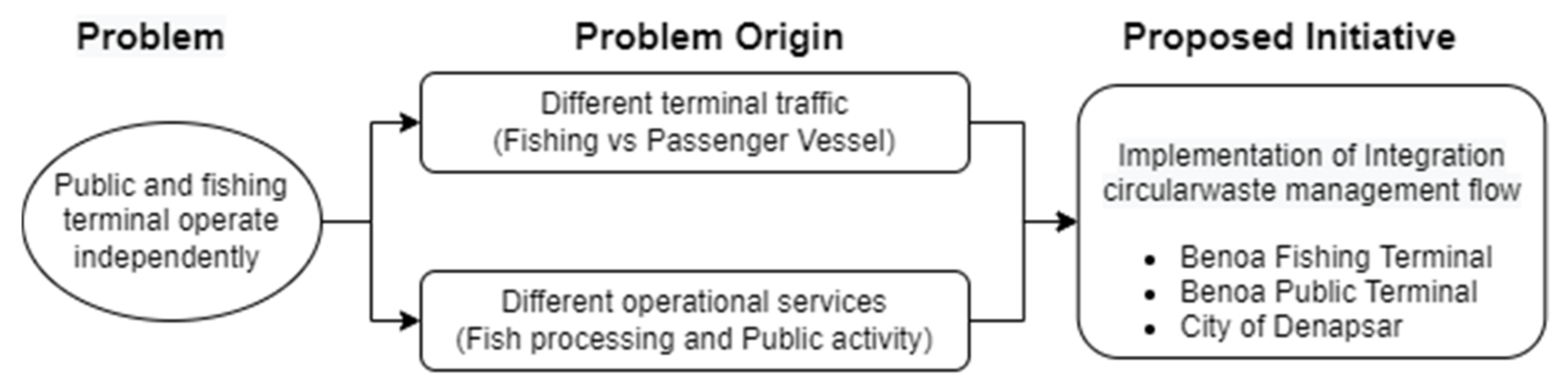 Sustainability 14 06083 g001