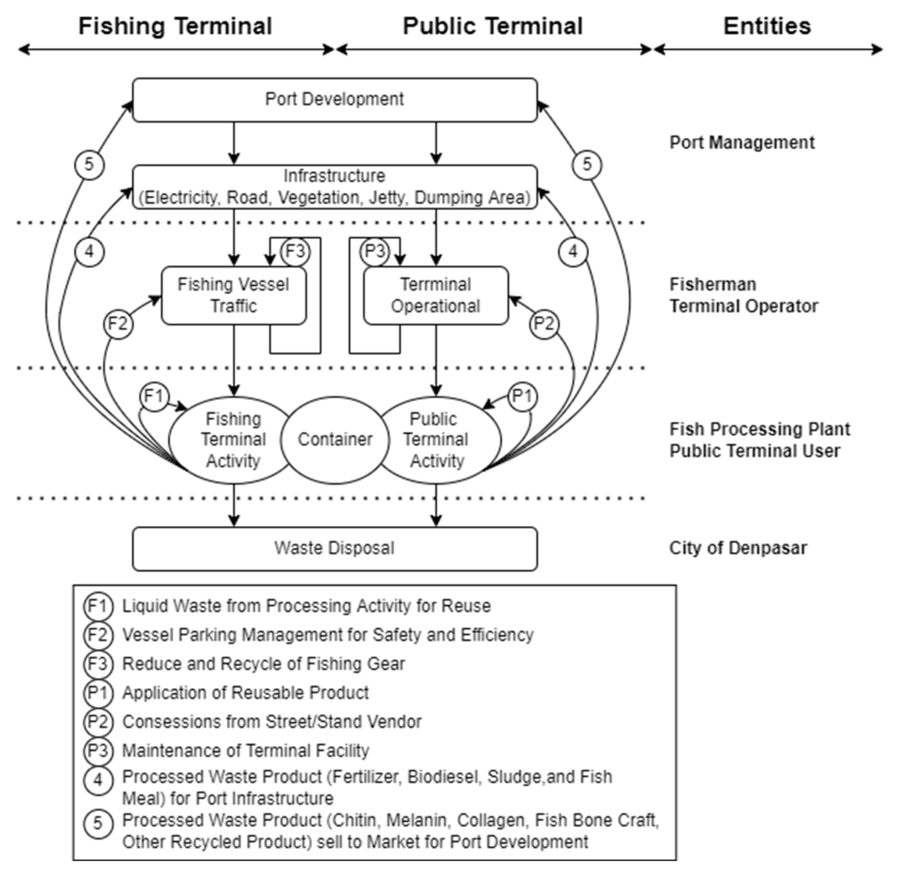 Sustainability 14 06083 g002