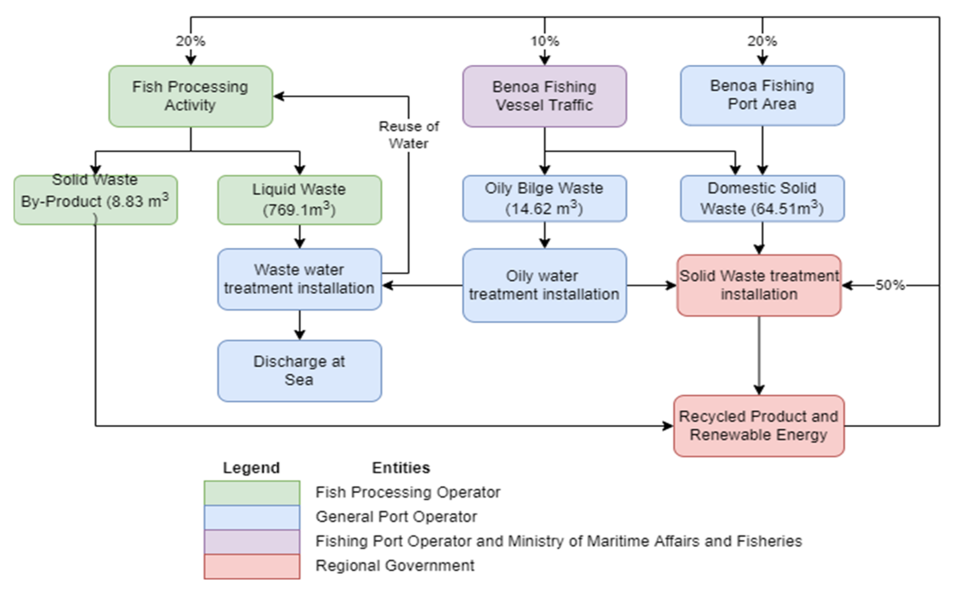 Sustainability 14 06083 g005