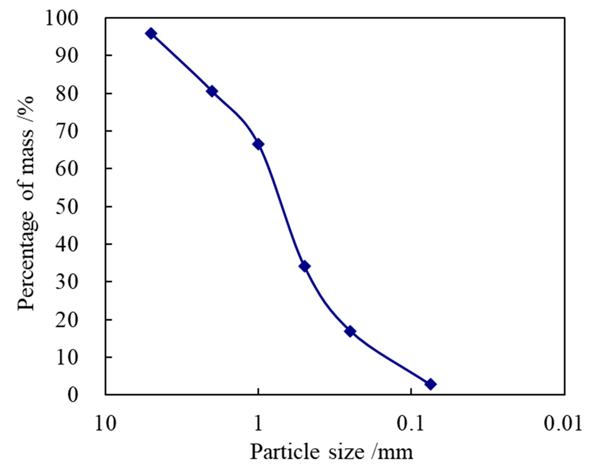 Sustainability 14 06084 g002 550
