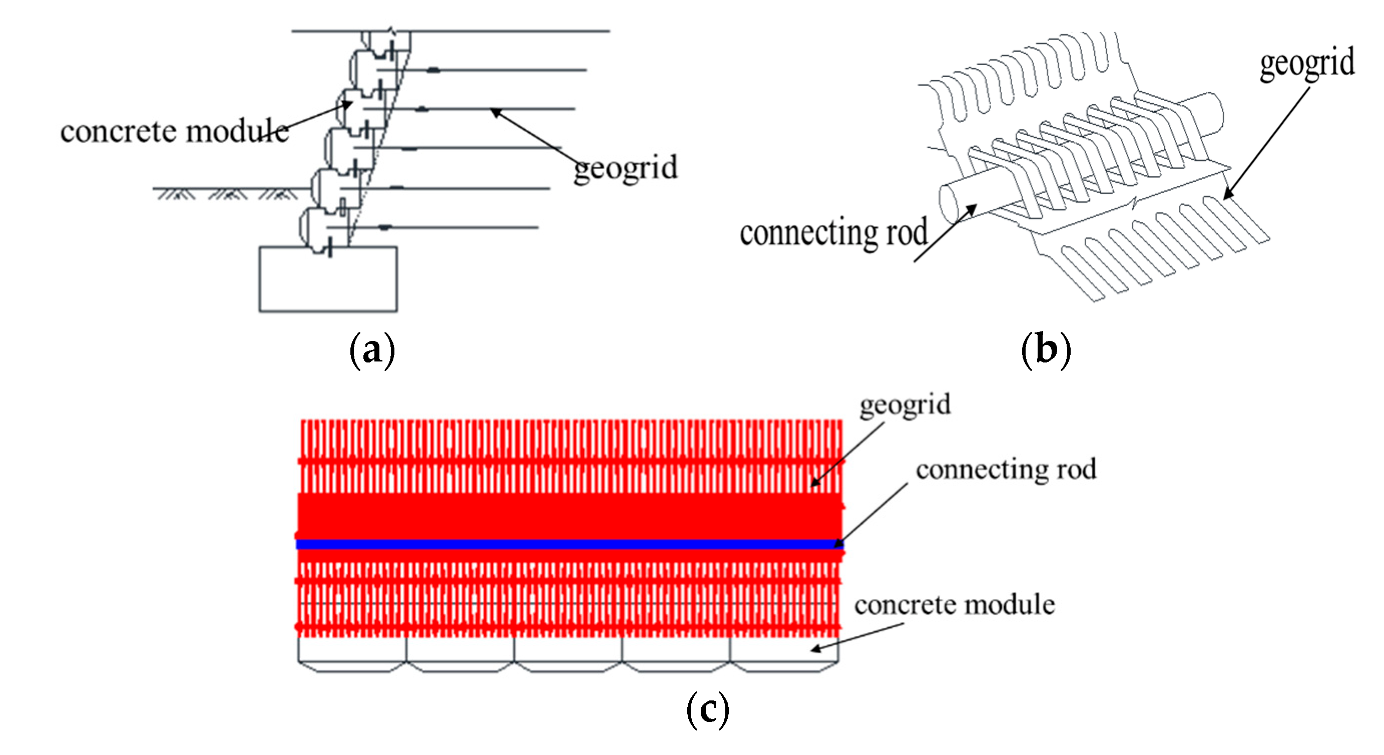 Sustainability 14 06084 g003 550