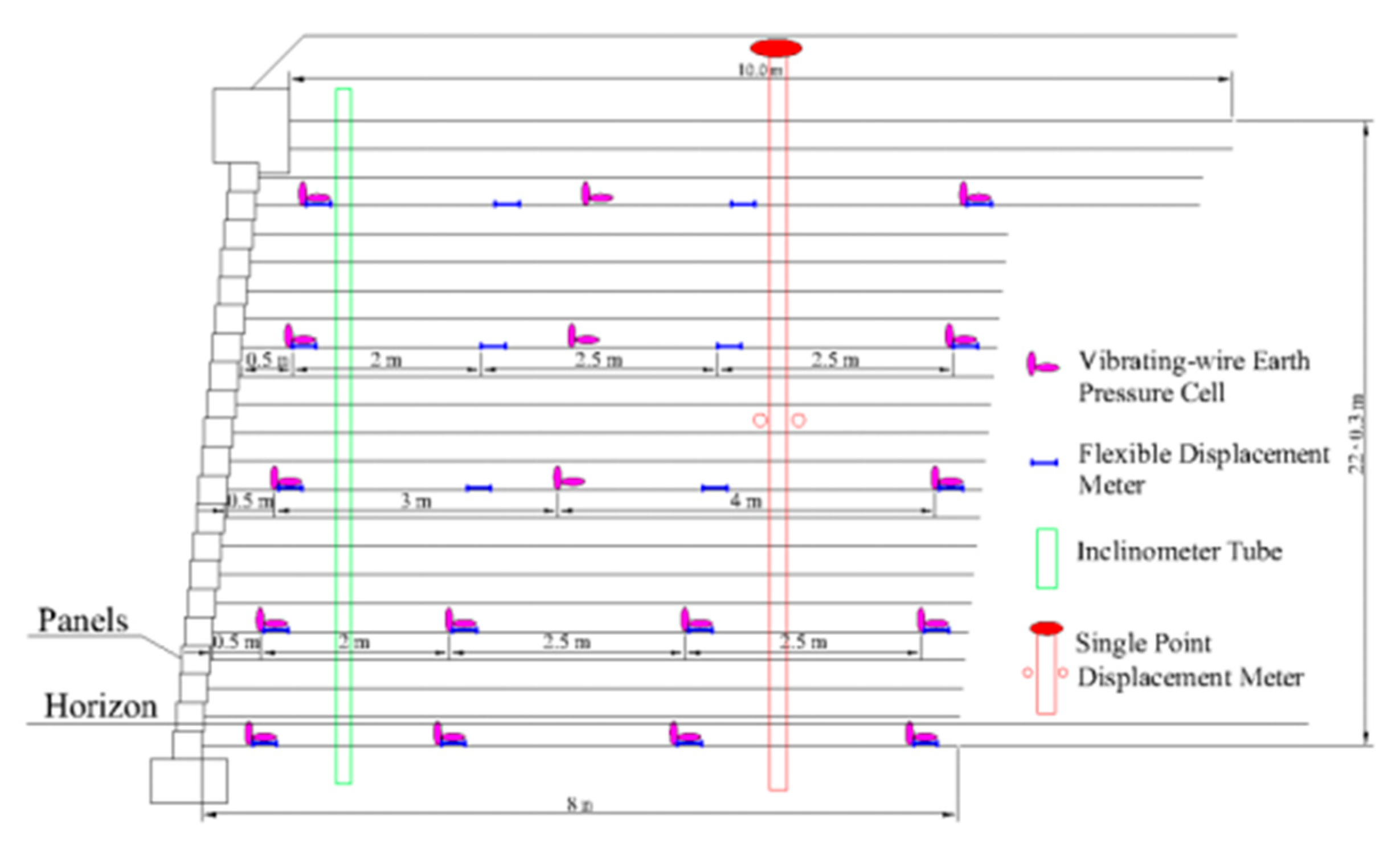 Sustainability 14 06084 g004 550