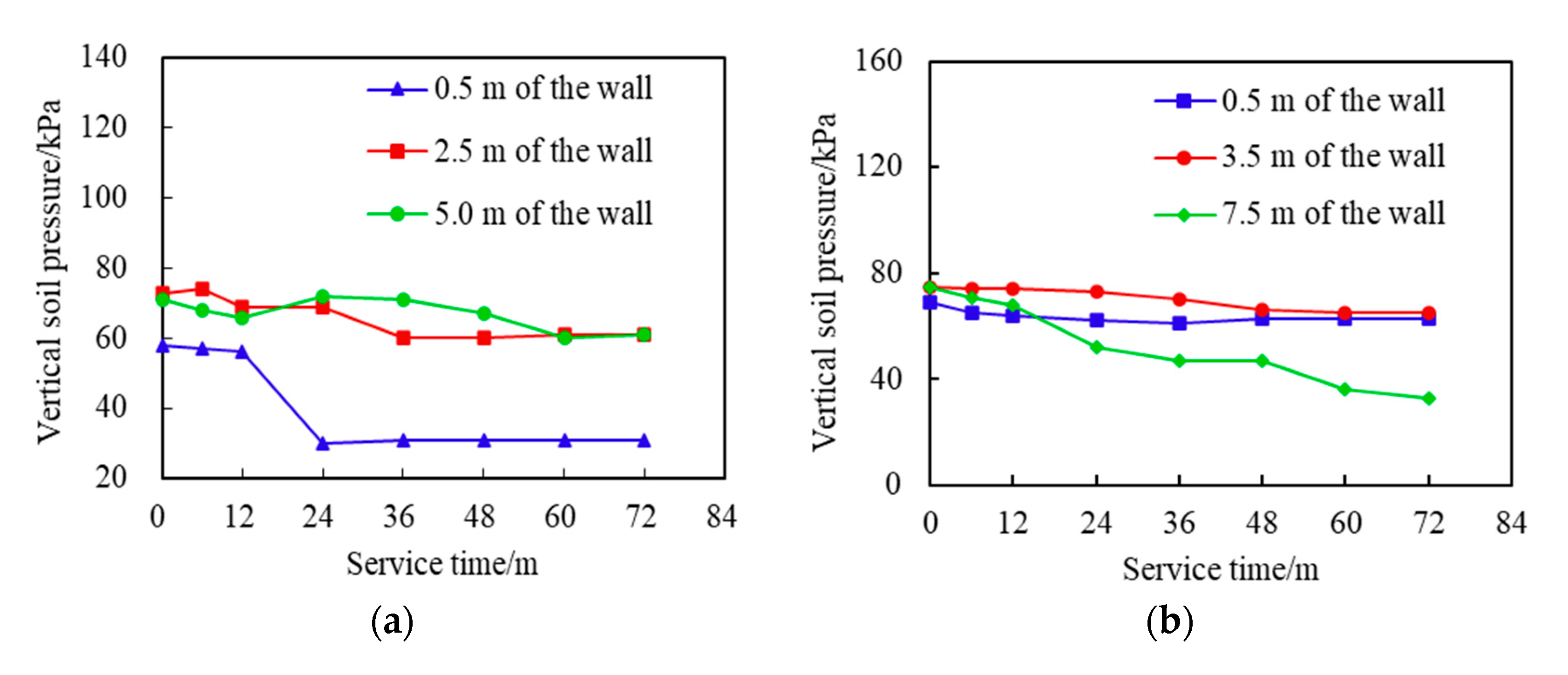 Sustainability 14 06084 g006a 550