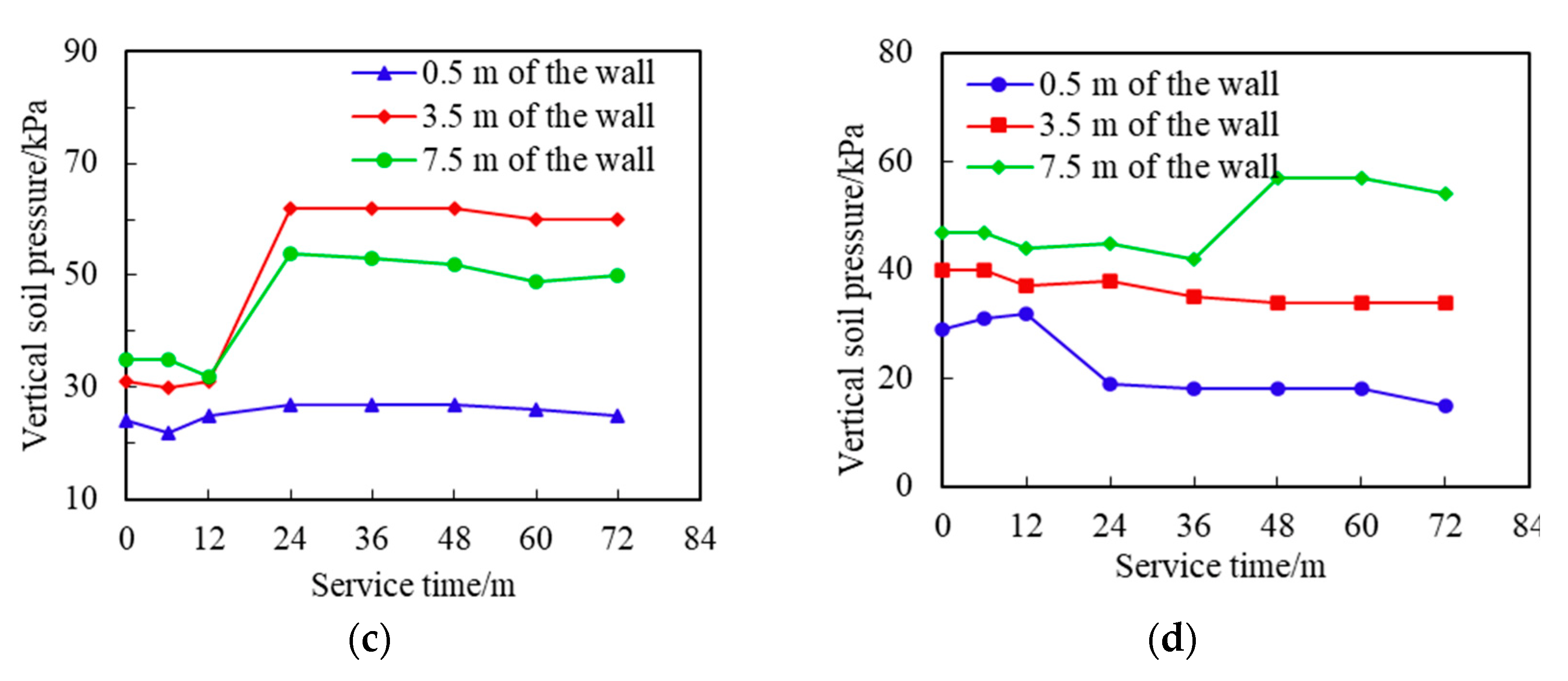 Sustainability 14 06084 g006b 550