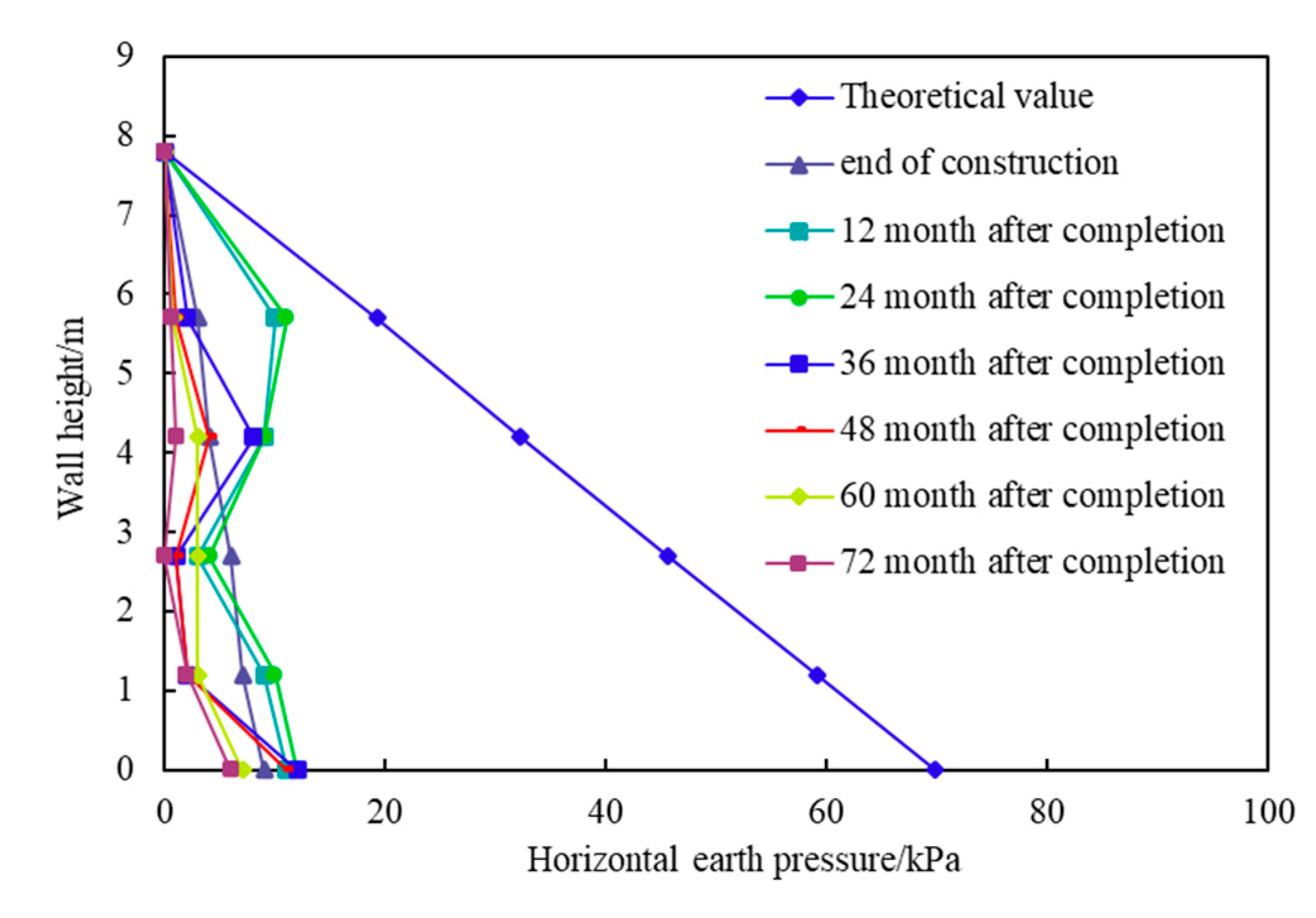 Sustainability 14 06084 g007 550
