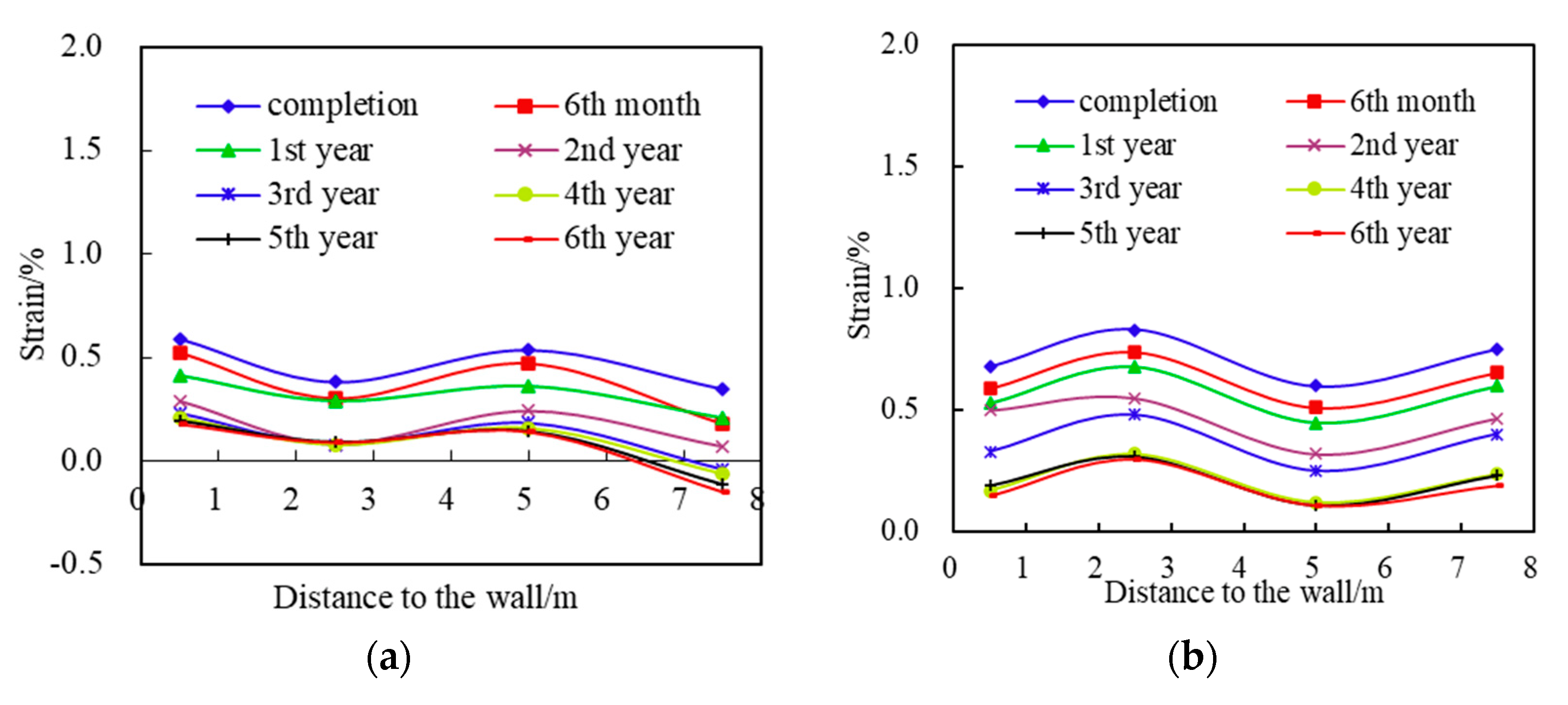 Sustainability 14 06084 g008a 550