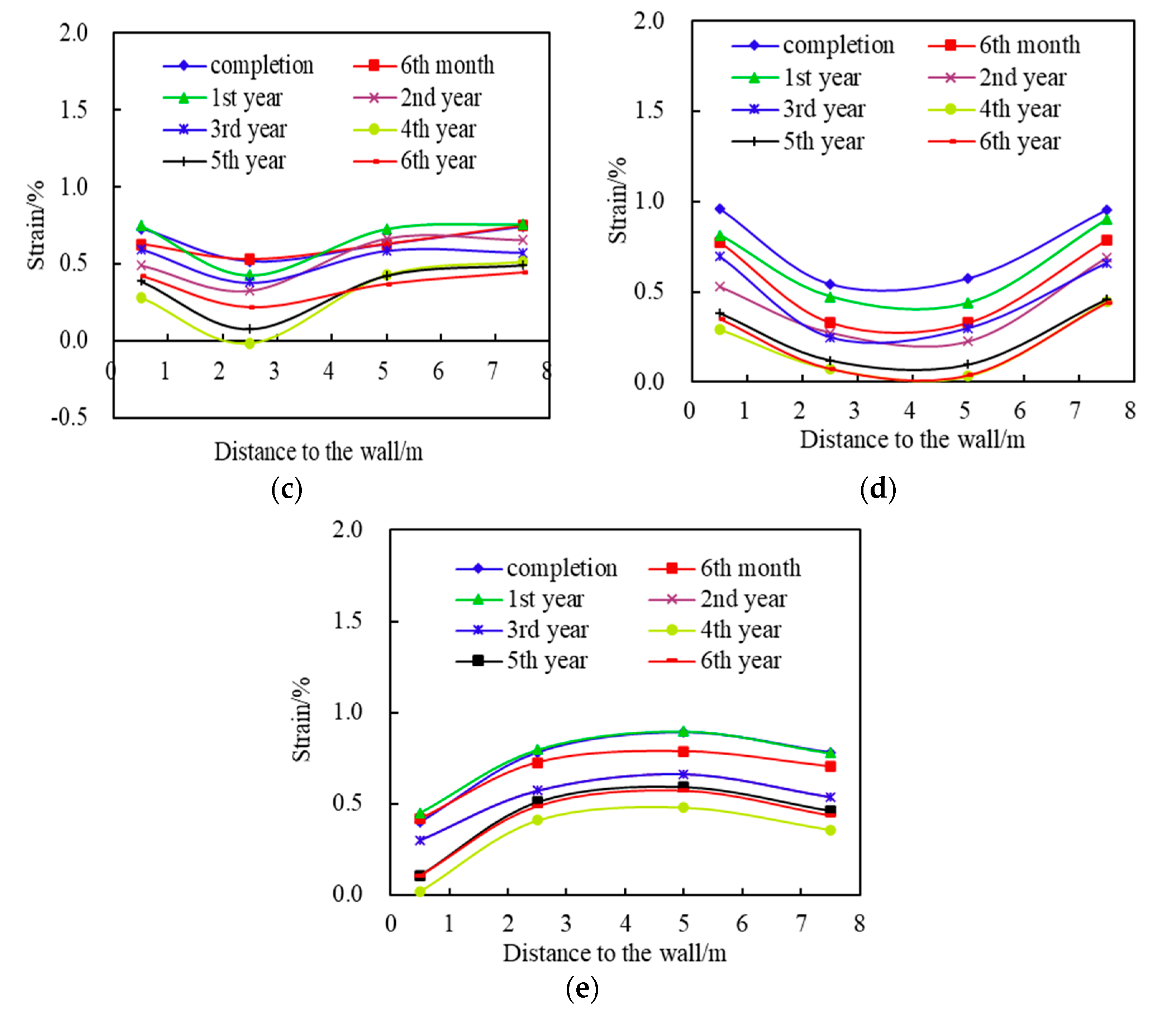 Sustainability 14 06084 g008b 550