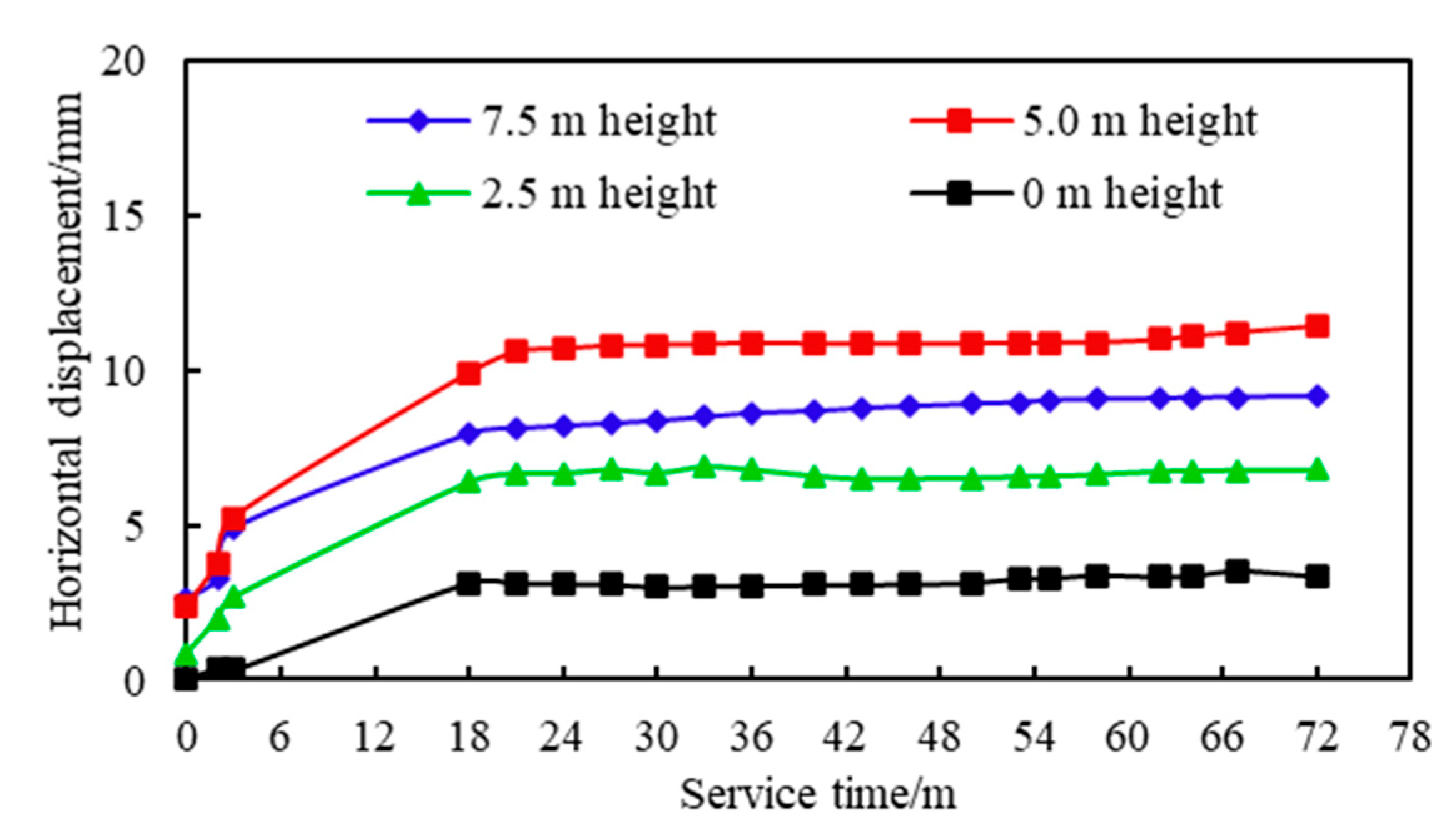 Sustainability 14 06084 g009 550