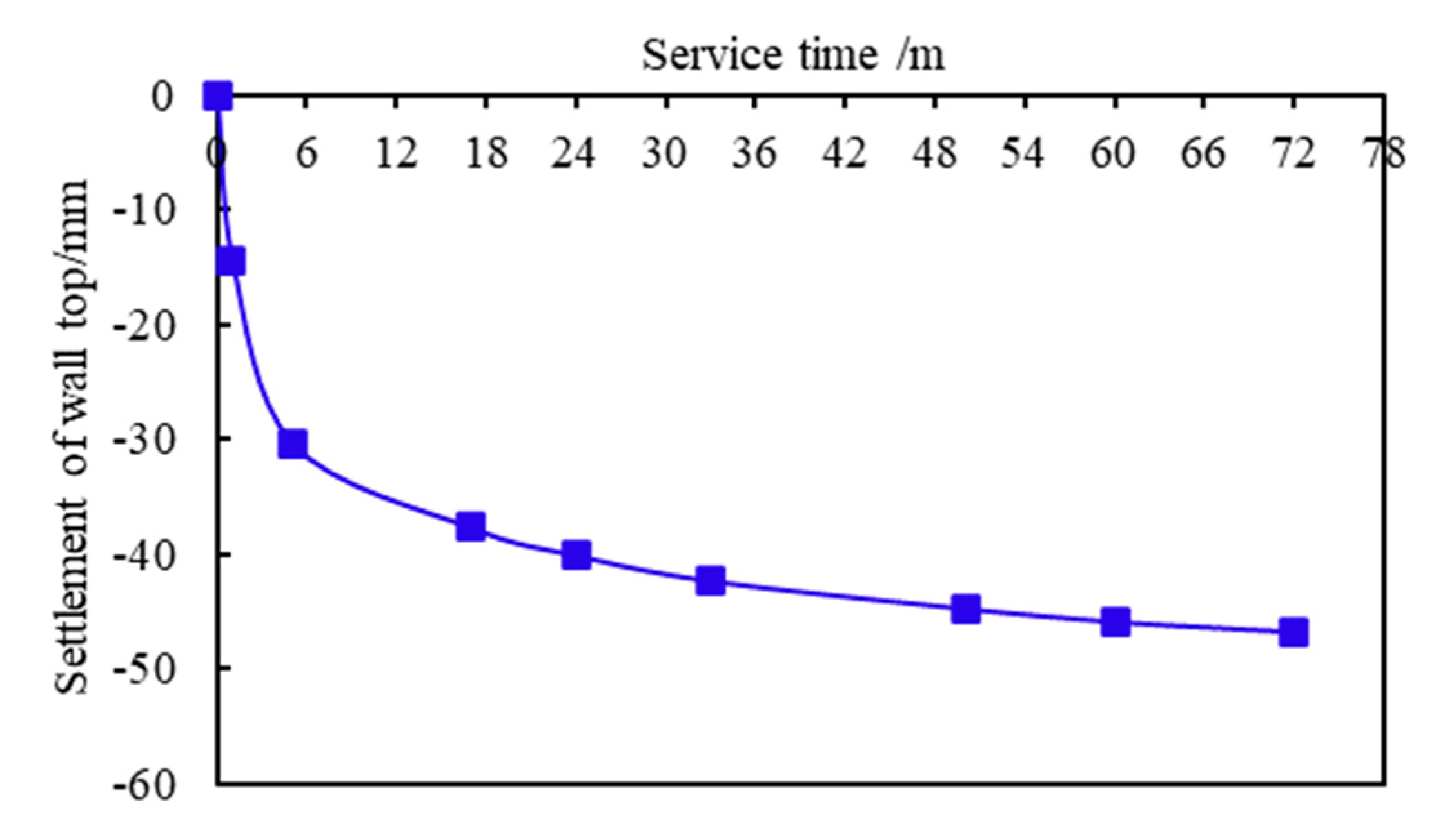 Sustainability 14 06084 g010 550