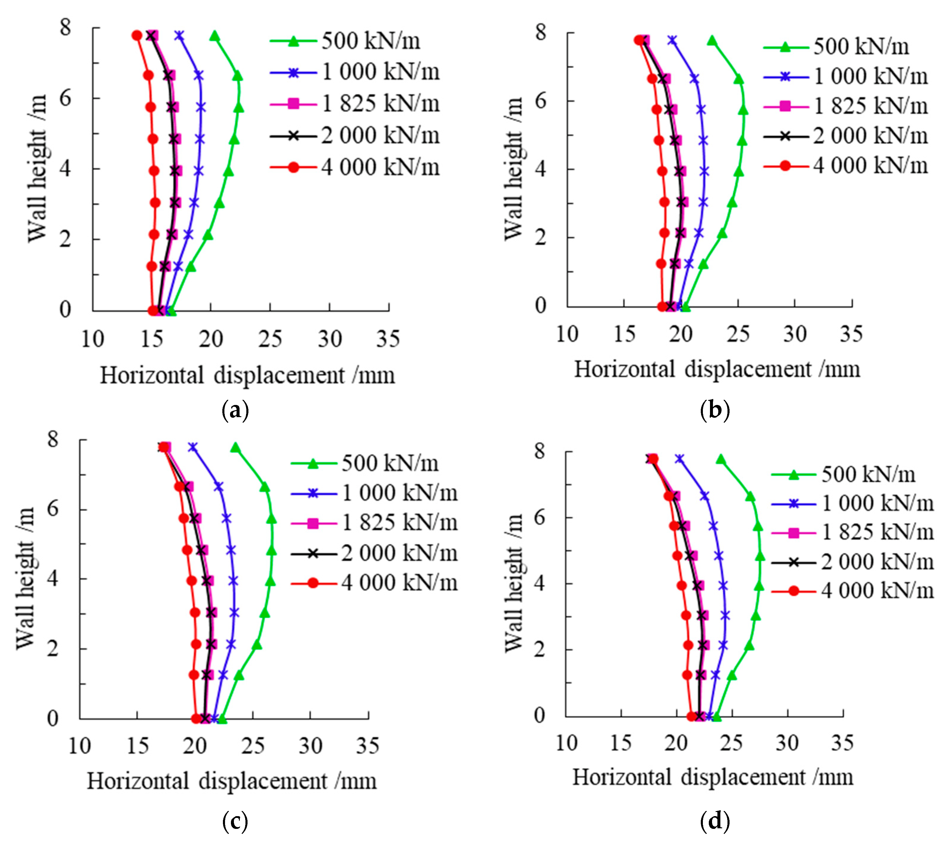 Sustainability 14 06084 g013 550