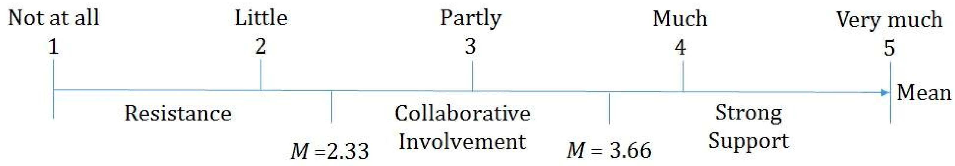 Sustainability 14 06086 g001