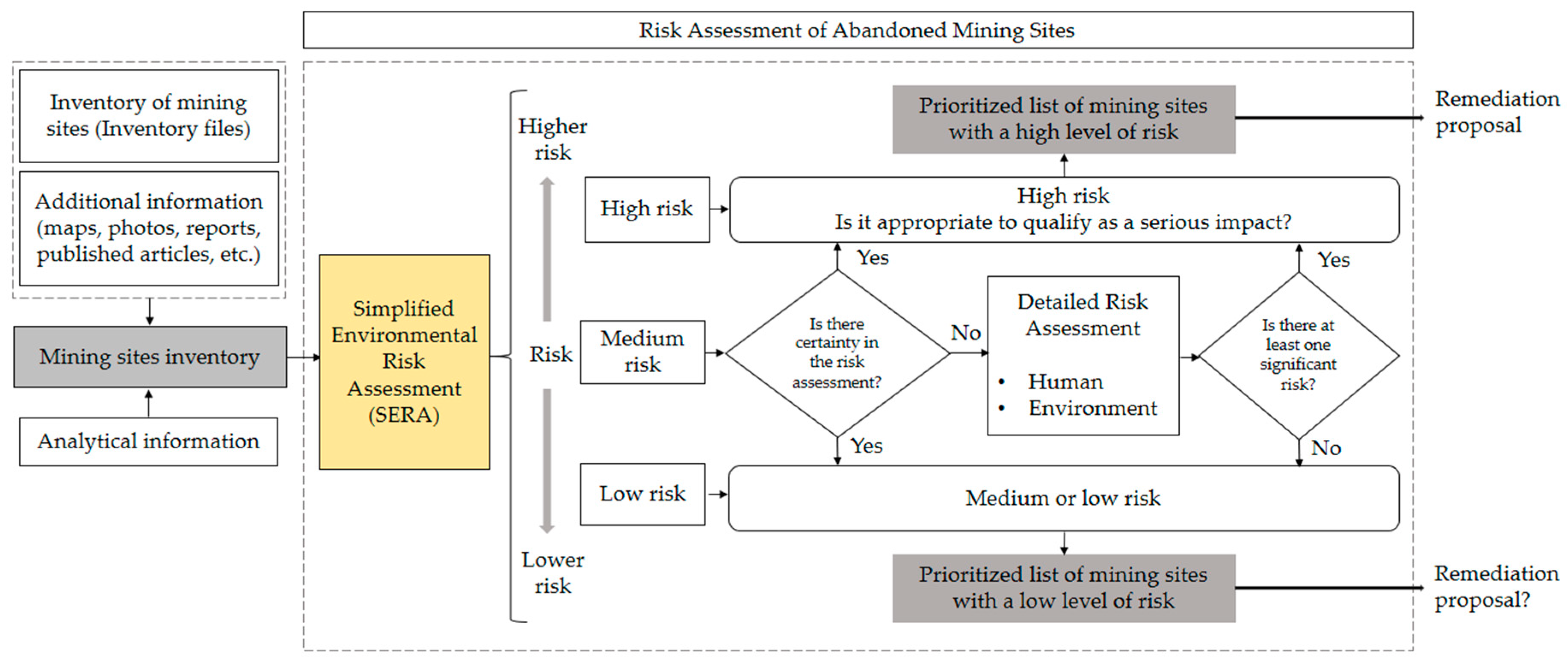Sustainability 14 06089 g002