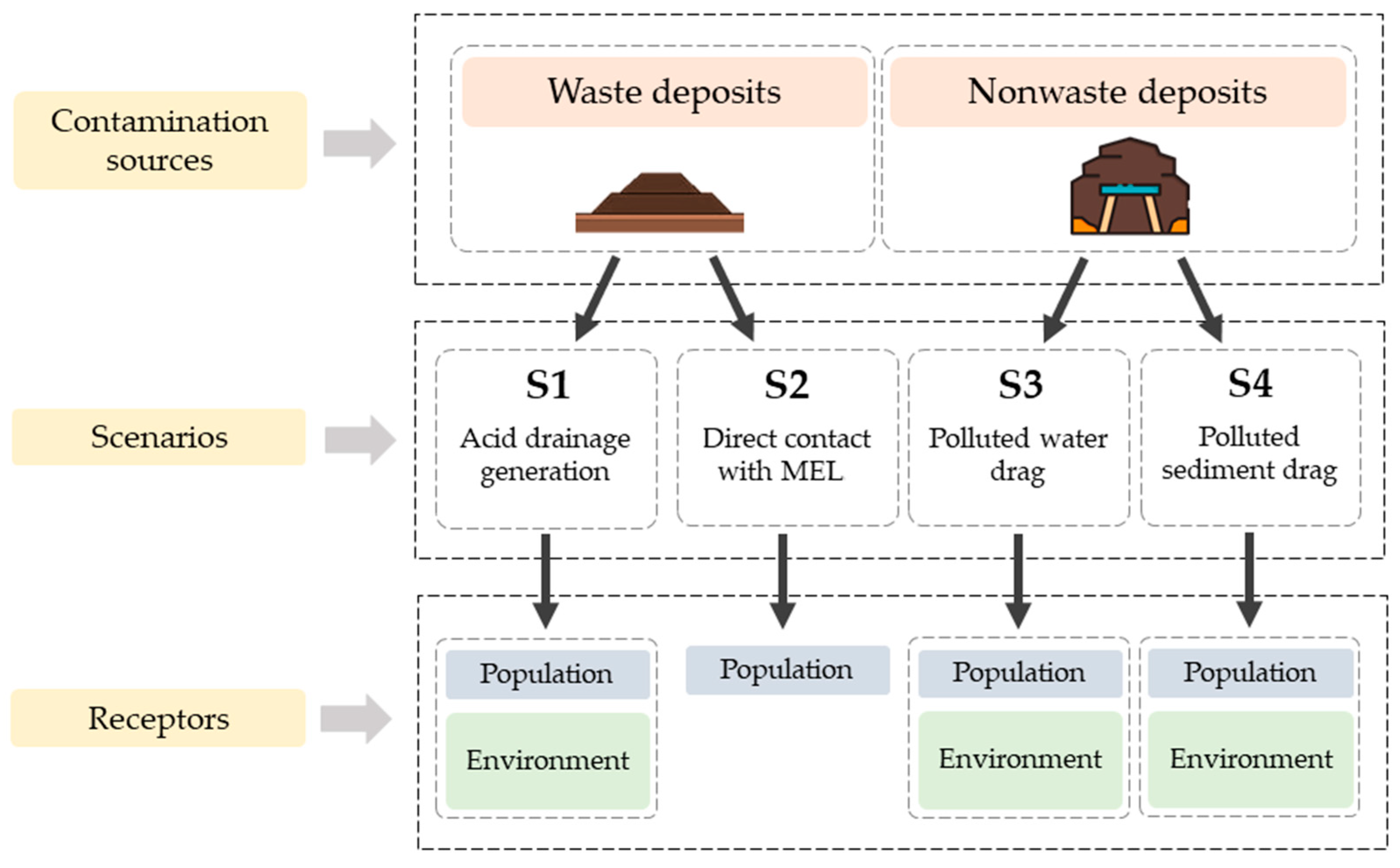 Sustainability 14 06089 g003