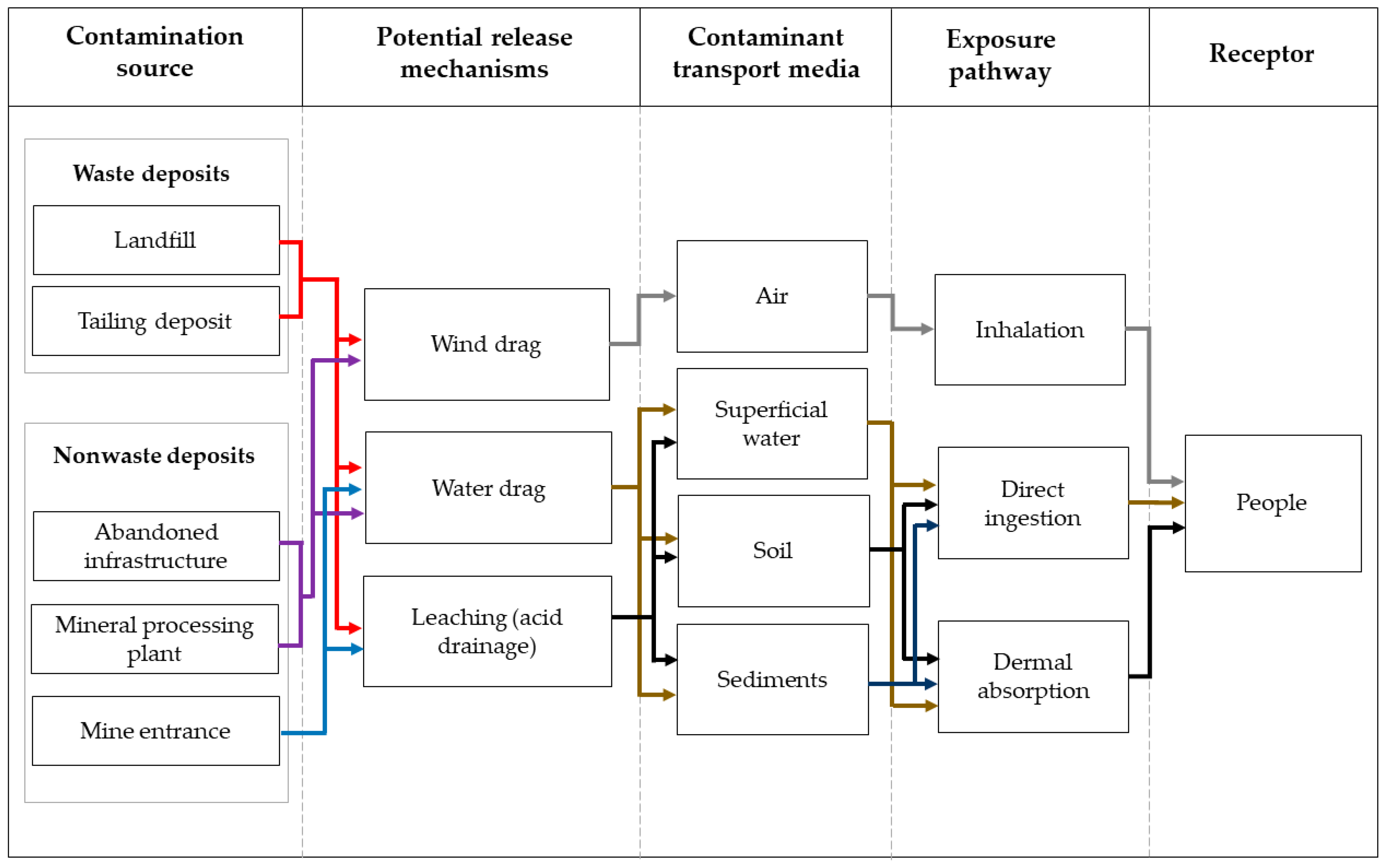 Sustainability 14 06089 g007