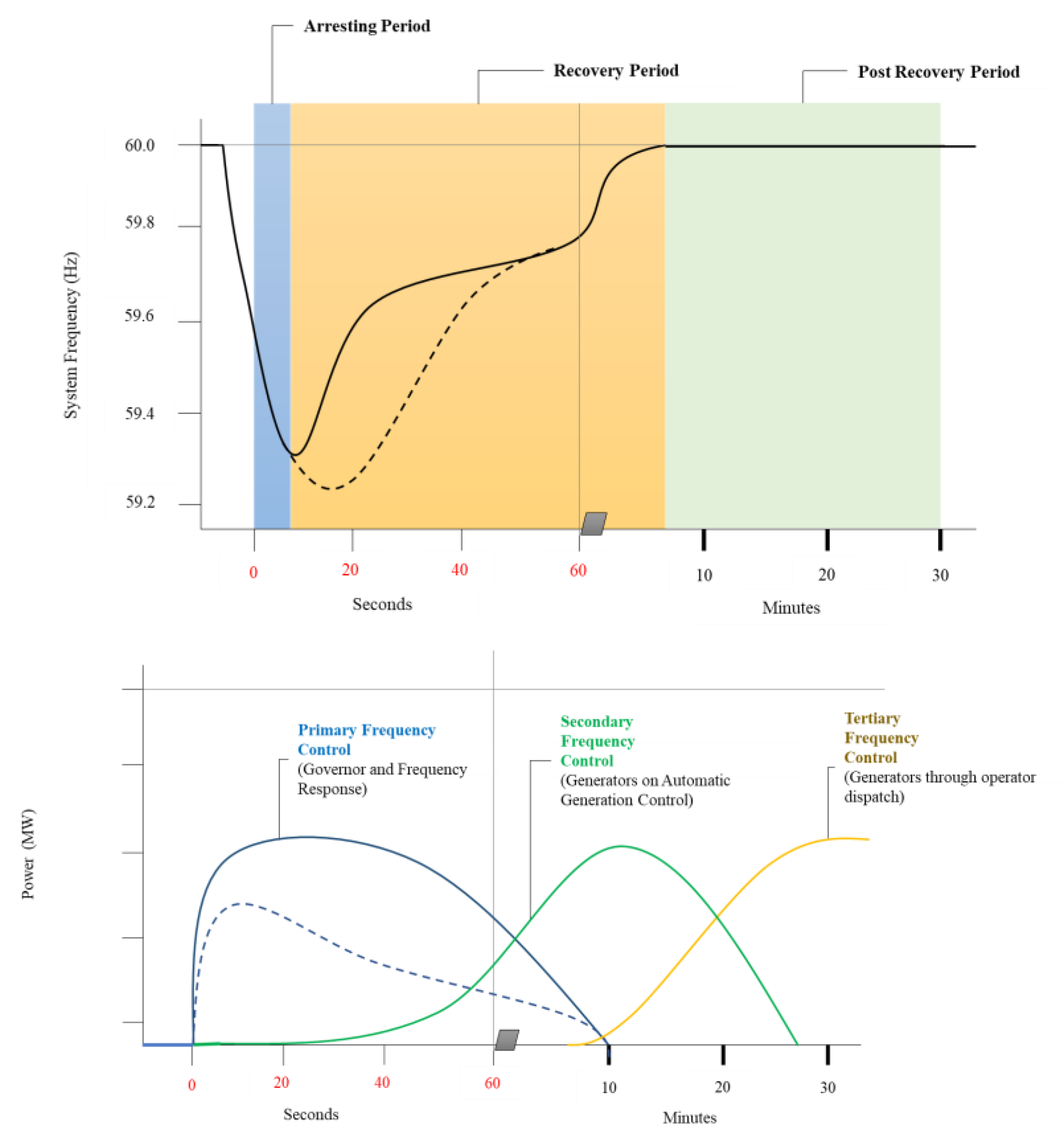 Sustainability 14 06091 g001 550