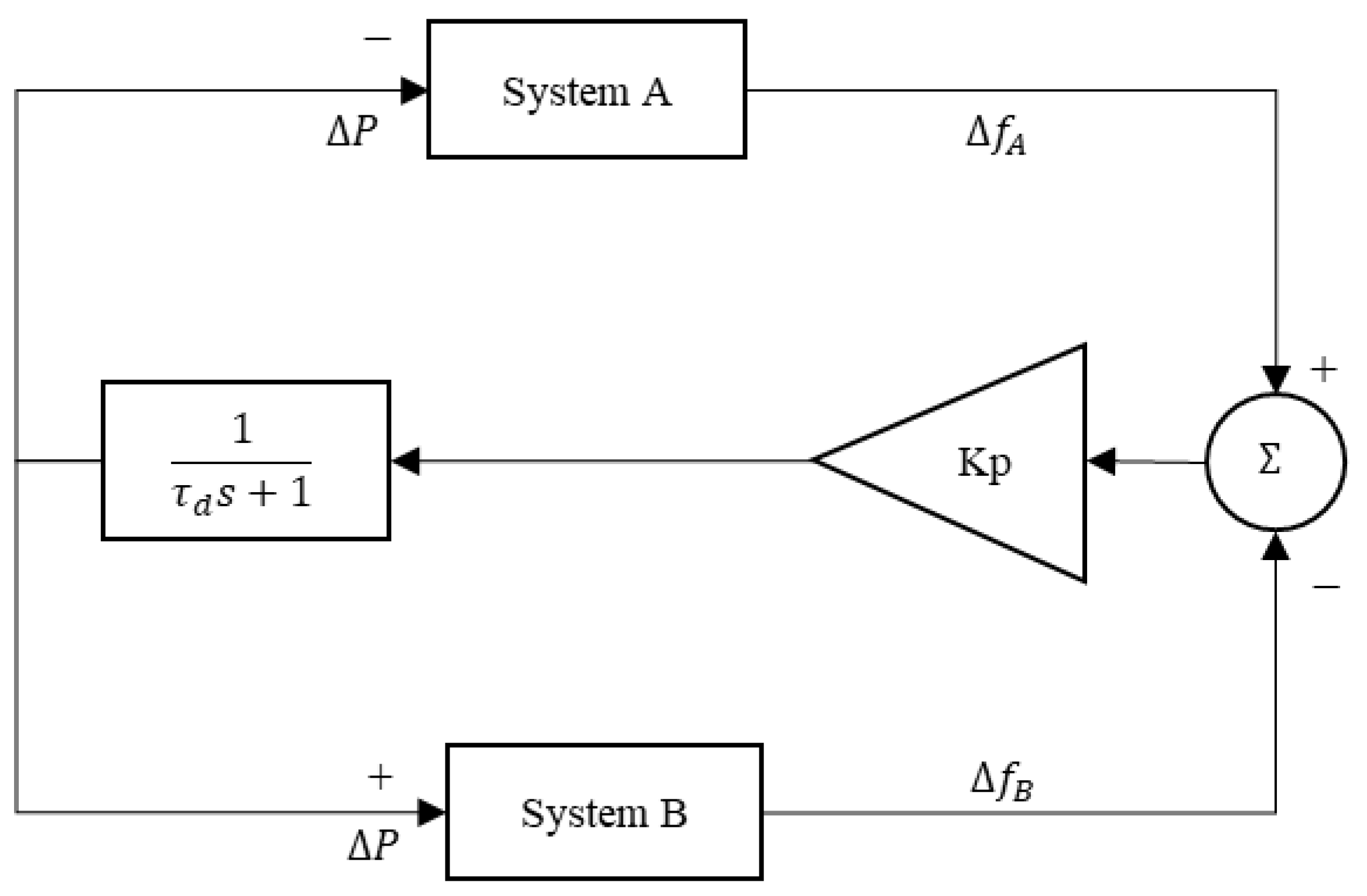 Sustainability 14 06091 g002 550