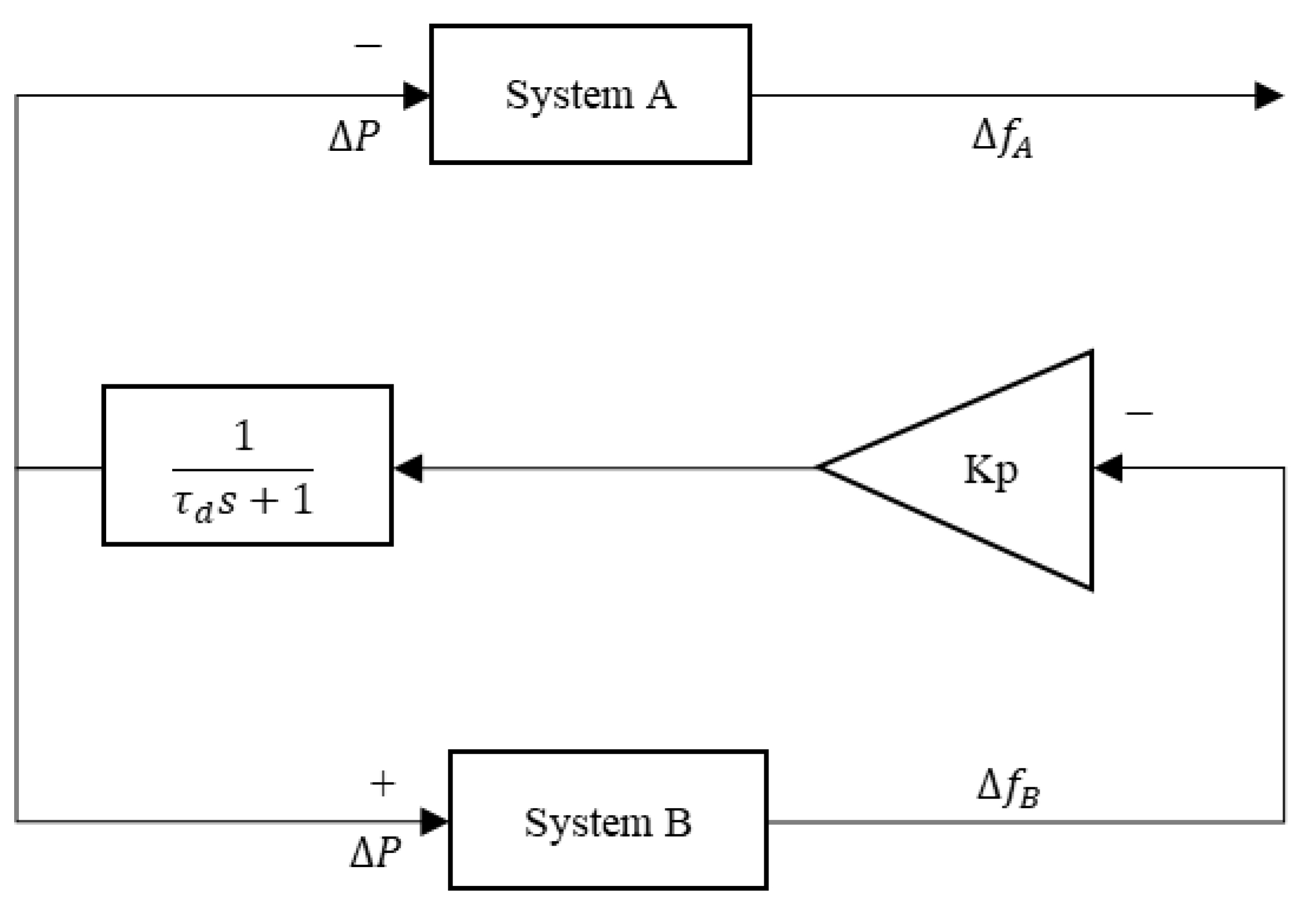Sustainability 14 06091 g003 550