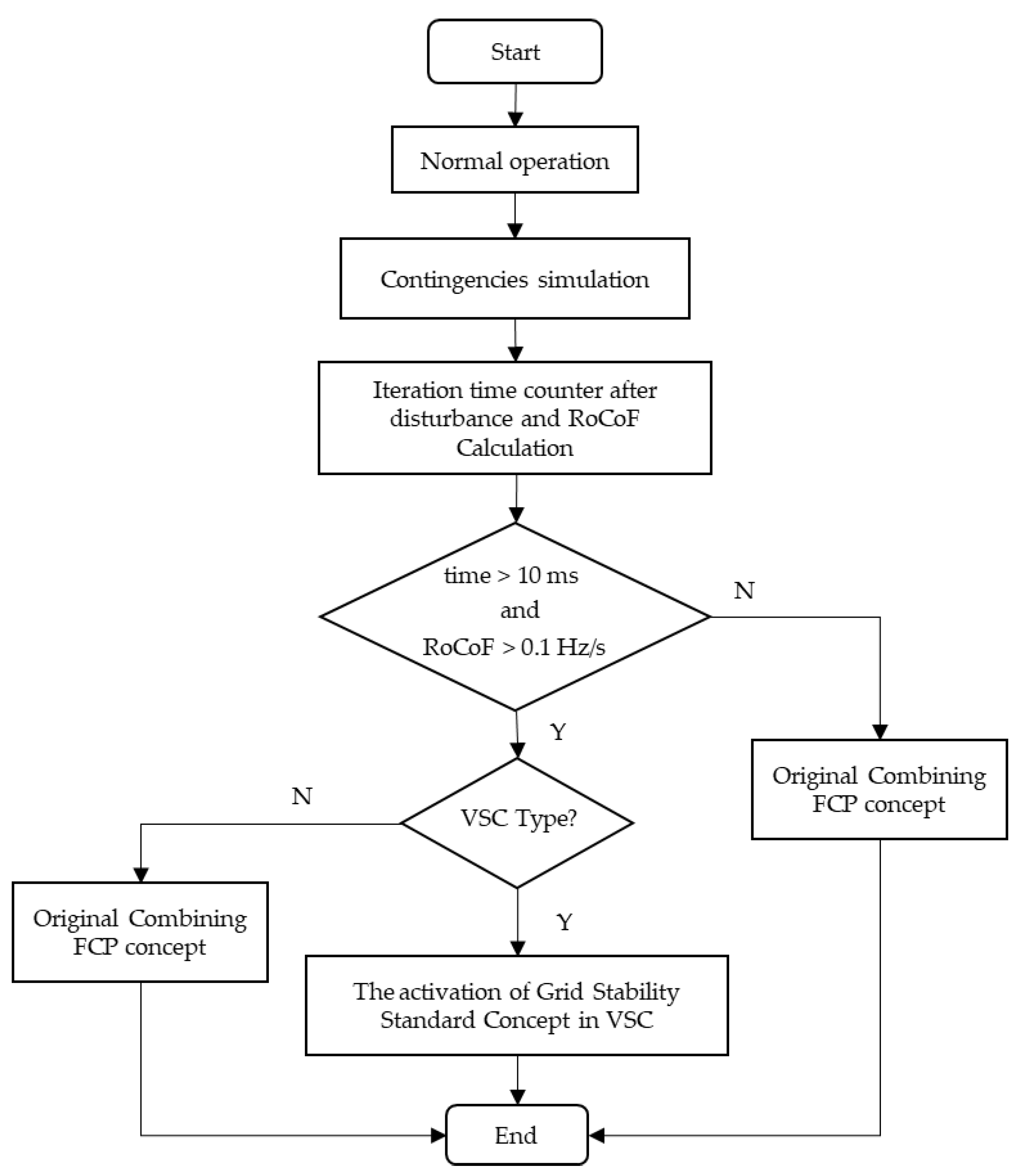 Sustainability 14 06091 g006 550