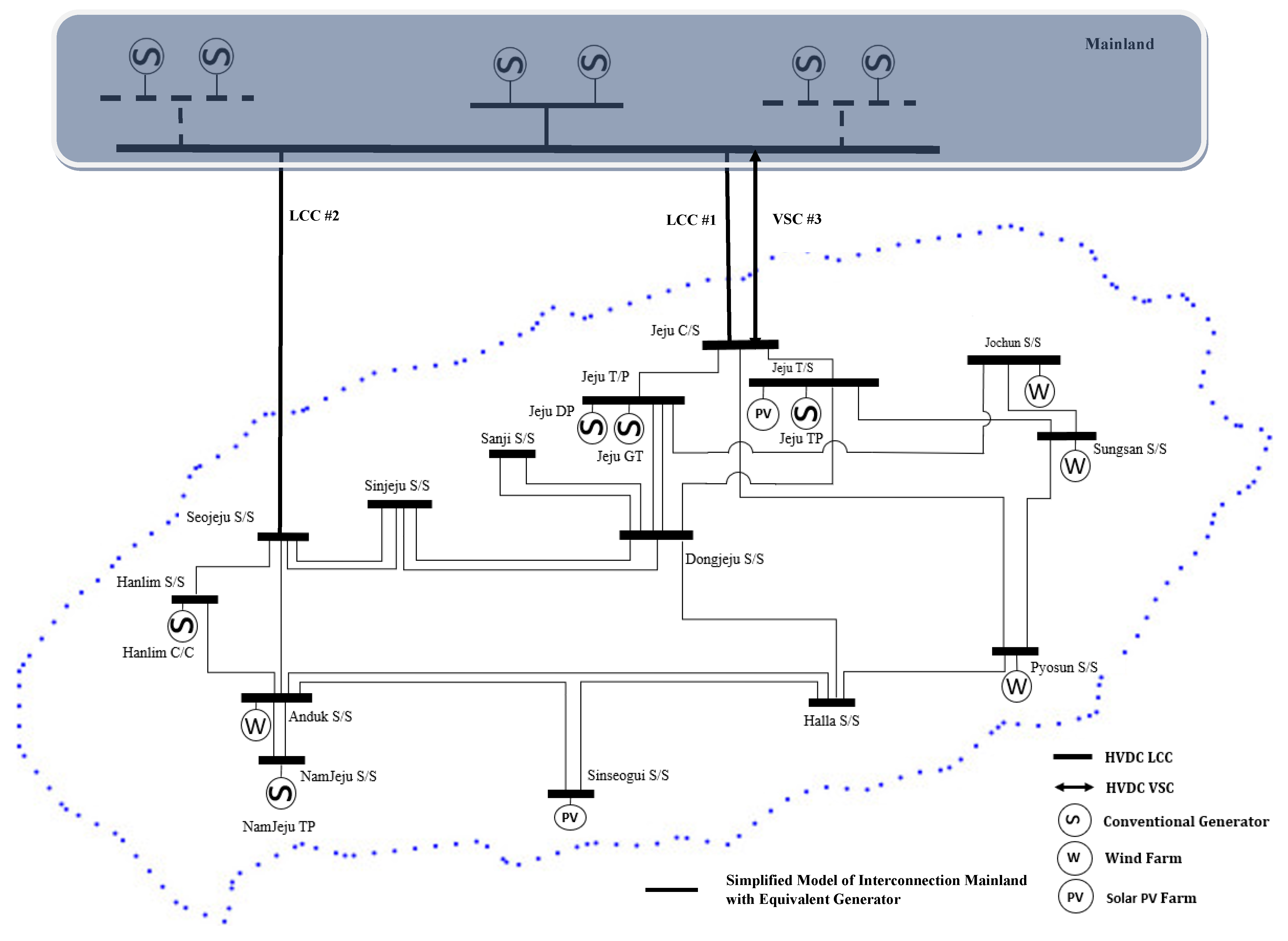 Sustainability 14 06091 g008 550