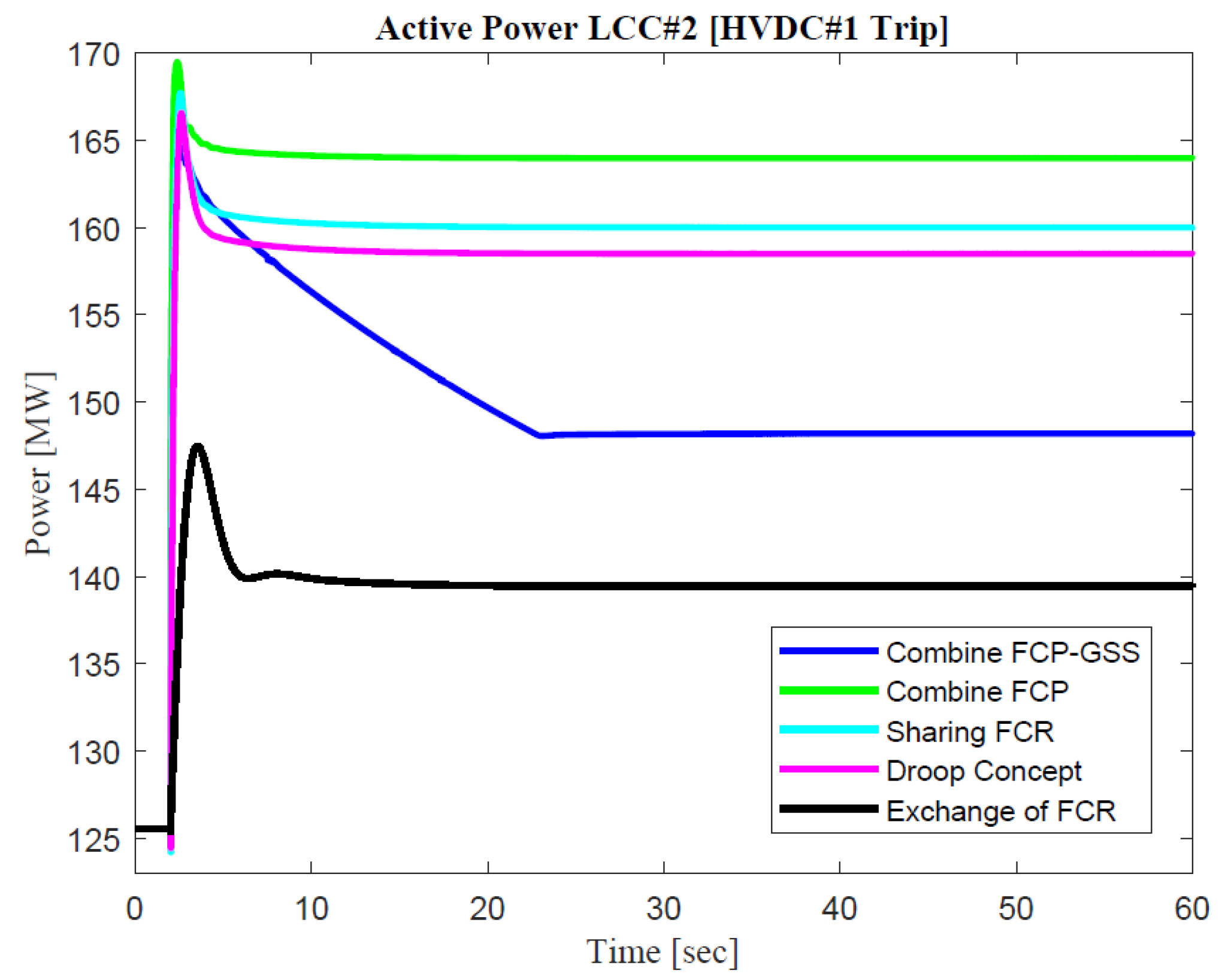 Sustainability 14 06091 g011 550