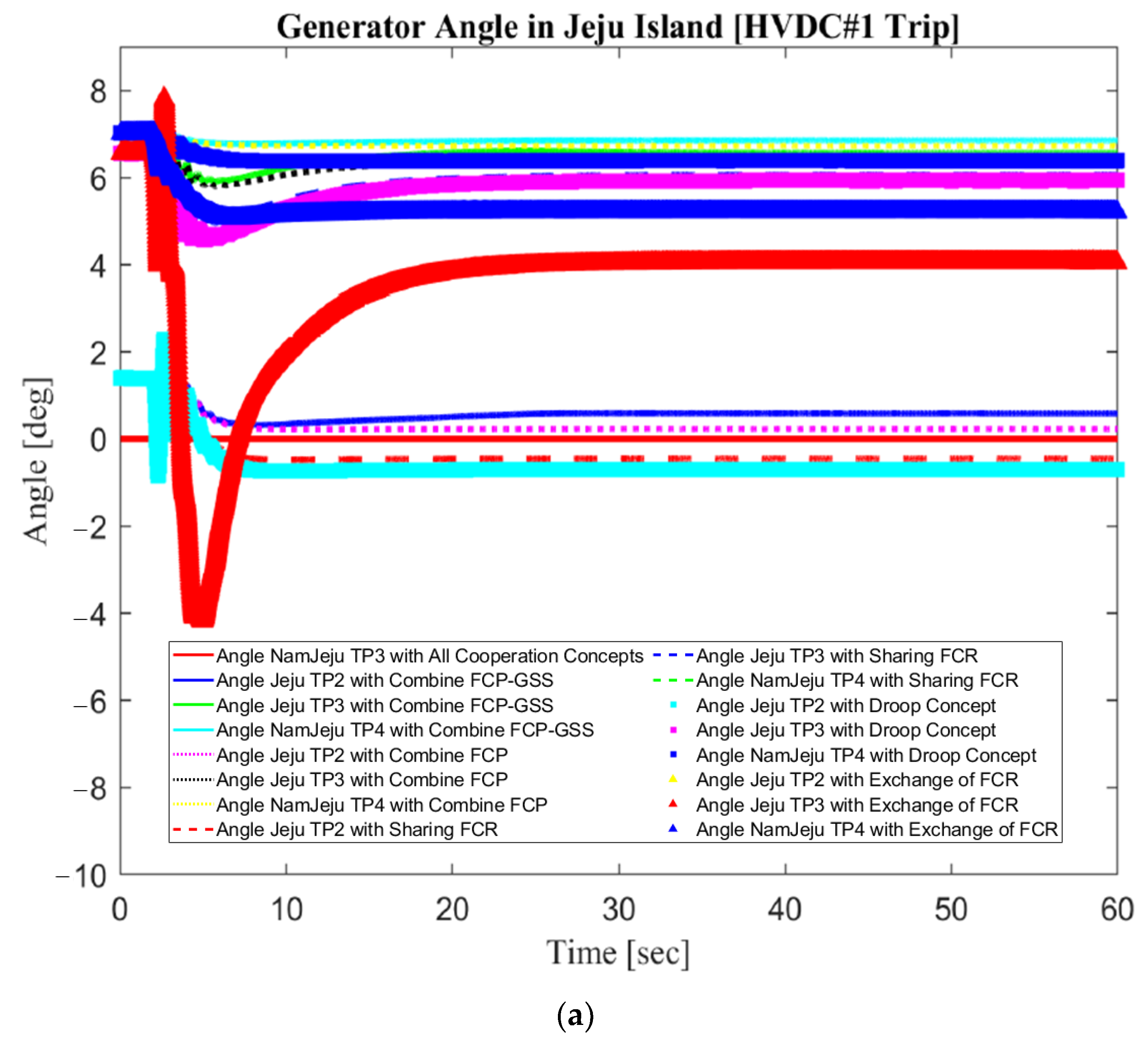 Sustainability 14 06091 g013a 550