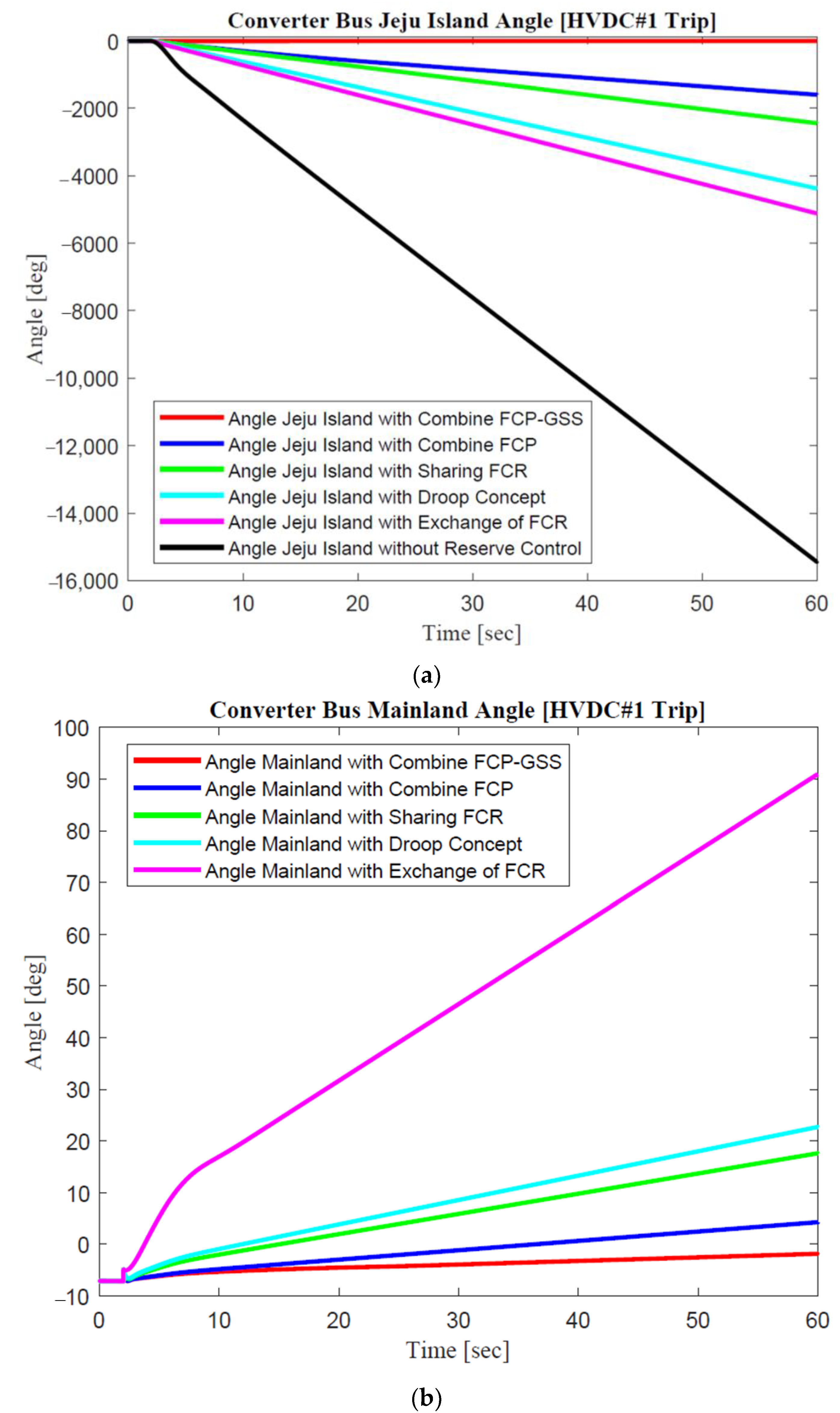 Sustainability 14 06091 g014 550