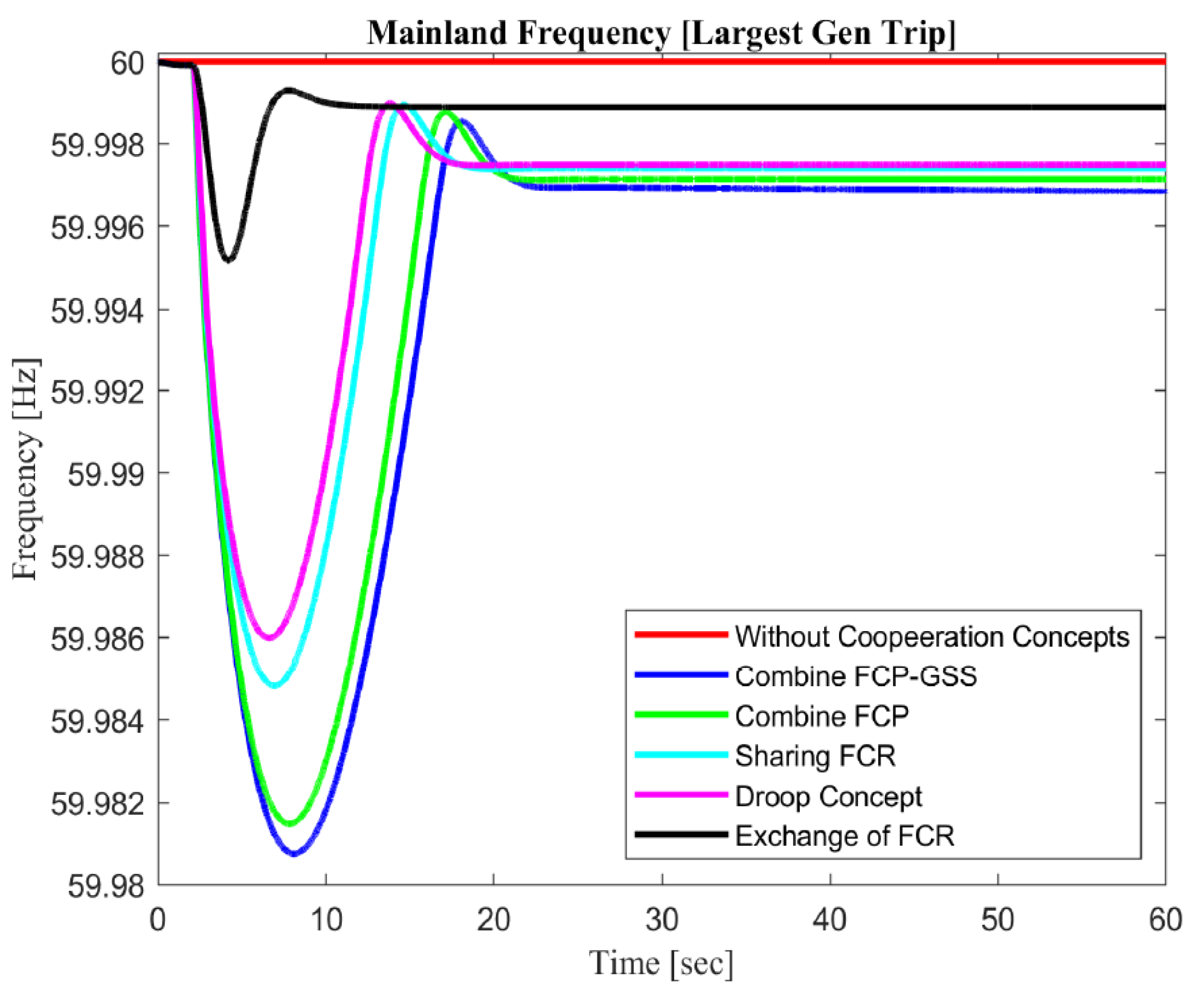 Sustainability 14 06091 g016 550