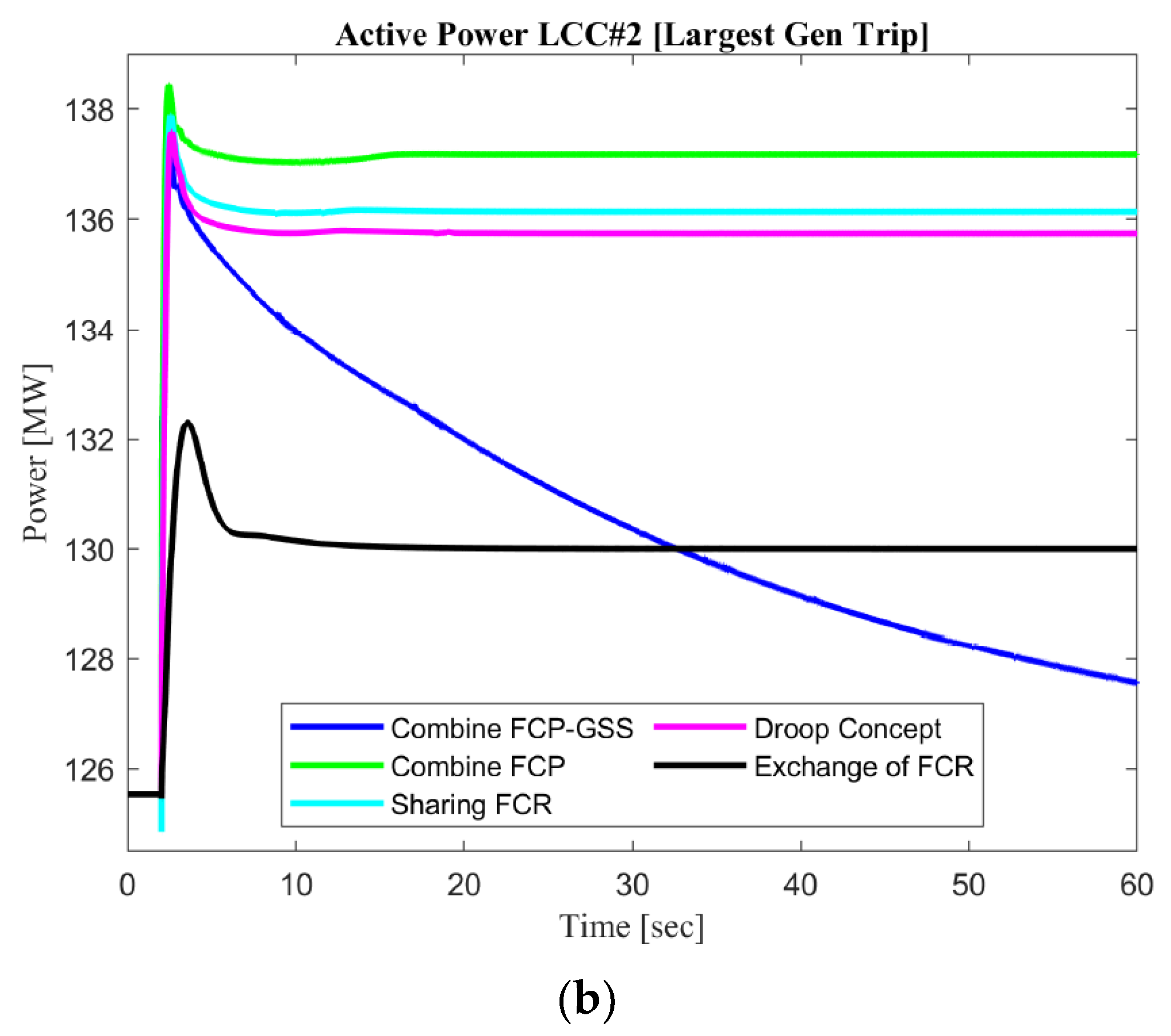 Sustainability 14 06091 g017b 550