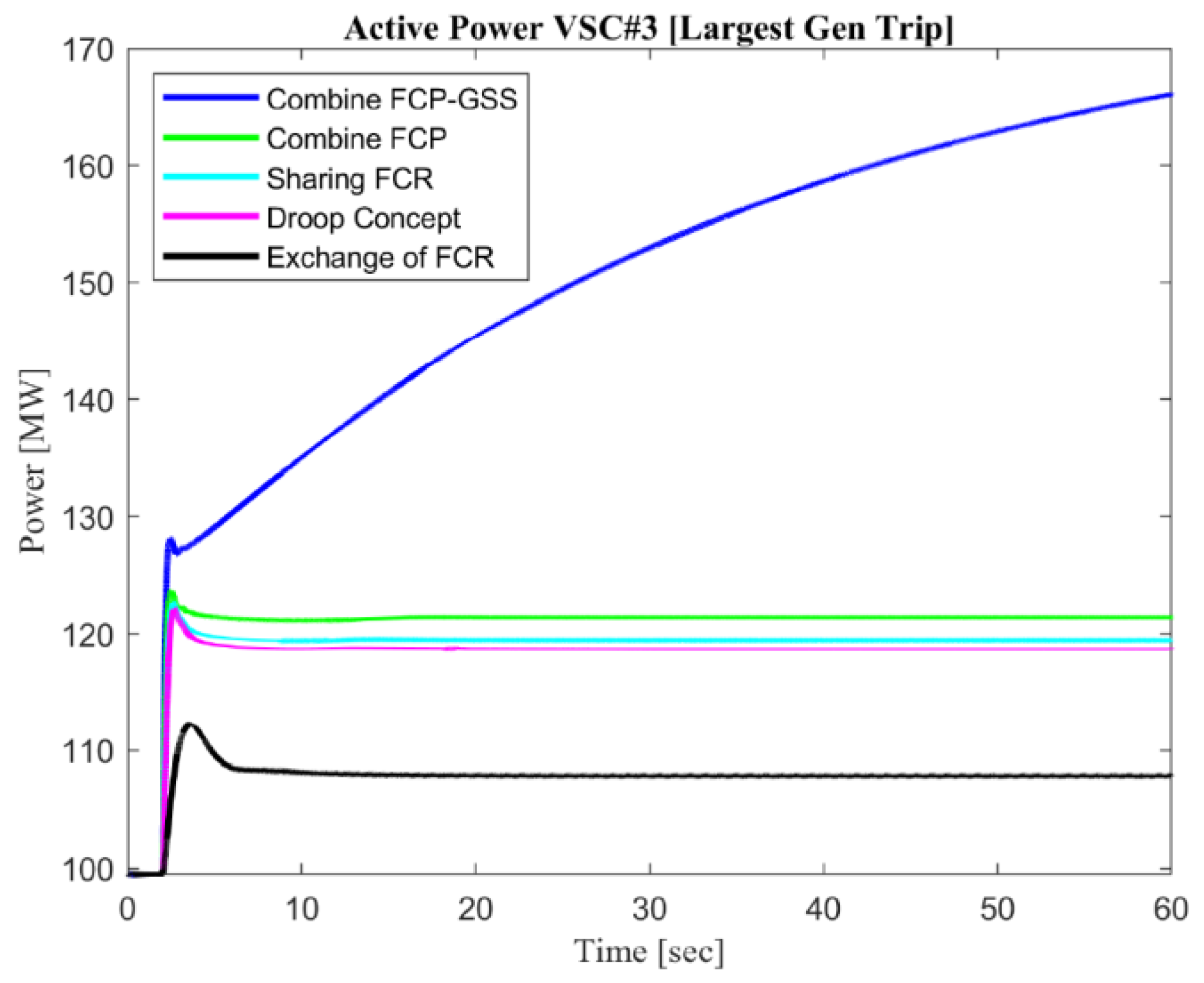 Sustainability 14 06091 g018 550
