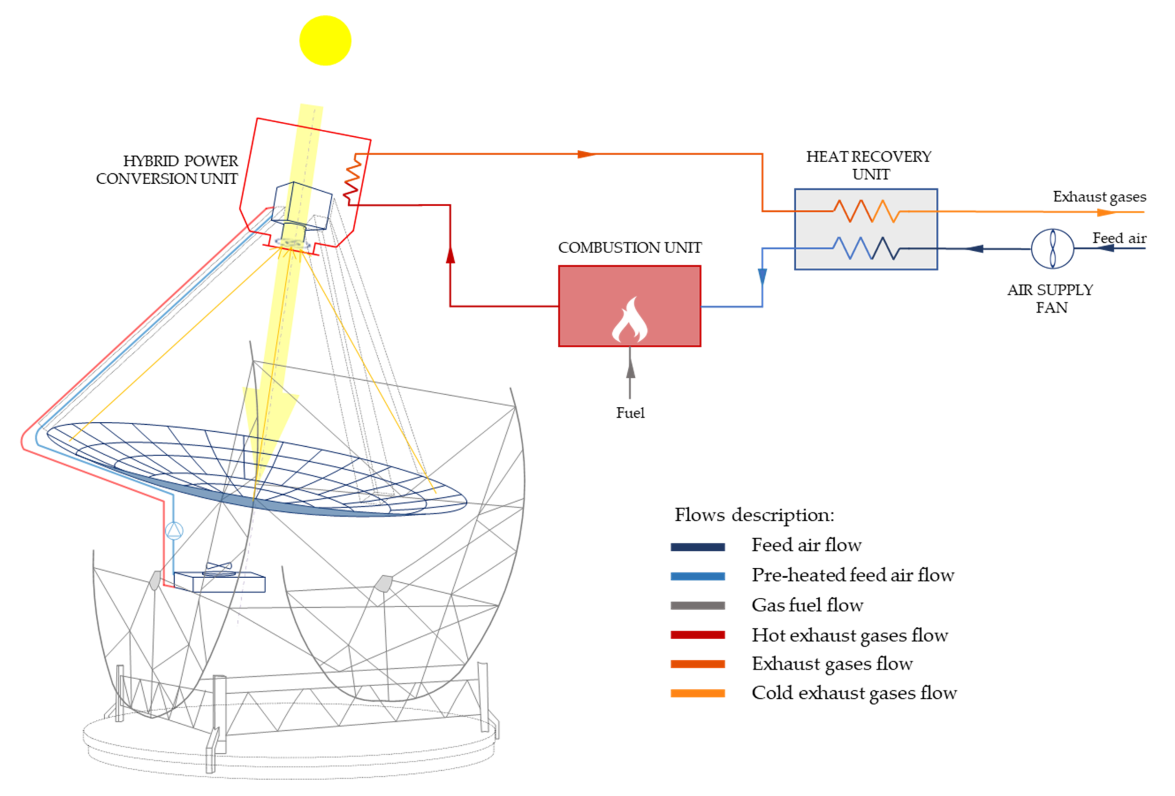 furtun Cangur Faceți bine solar stirling plant măsura La dracu ciudat
