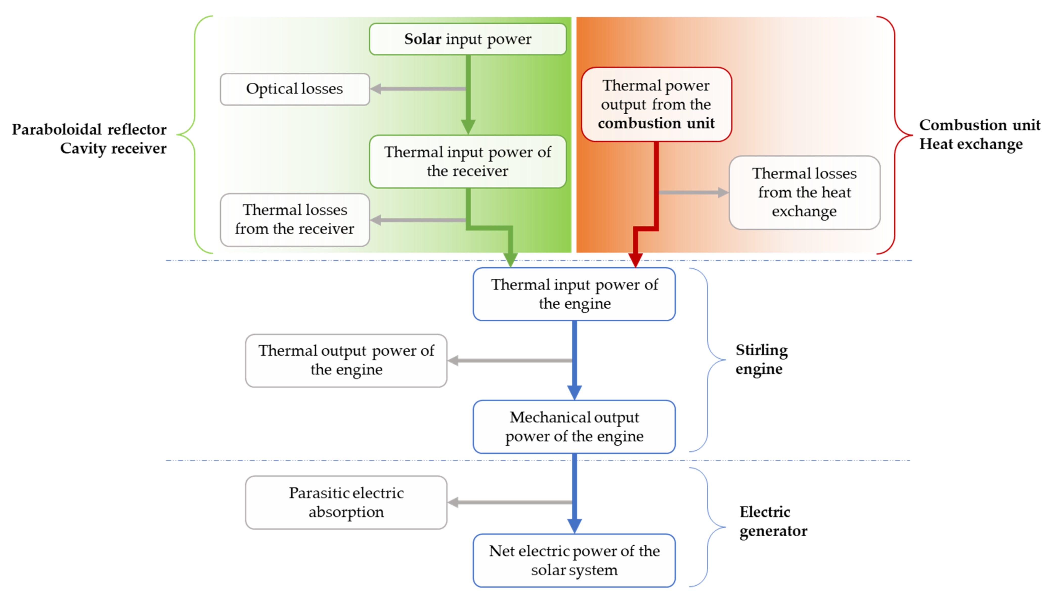 Sustainability 14 06098 g002 550