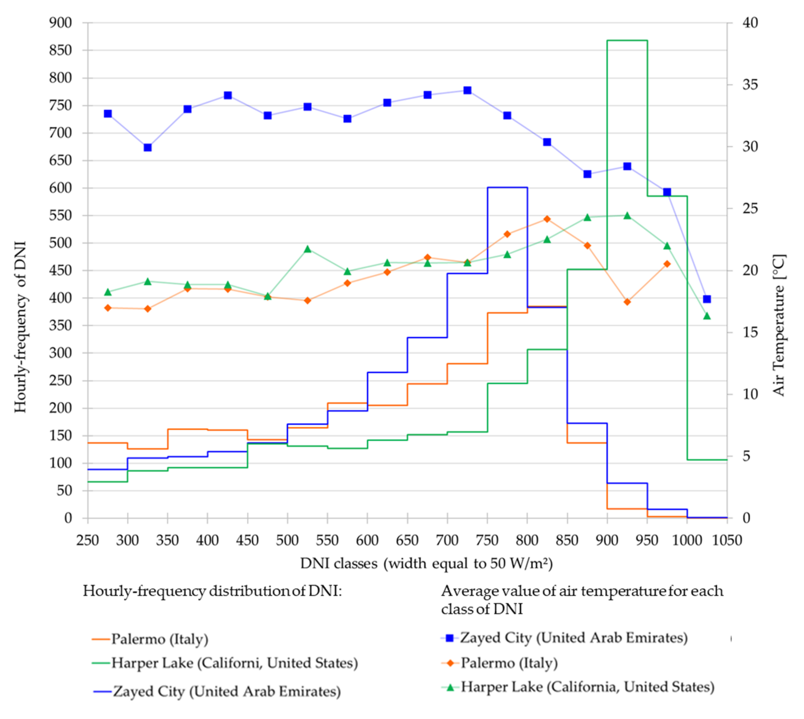 Sustainability 14 06098 g004 550