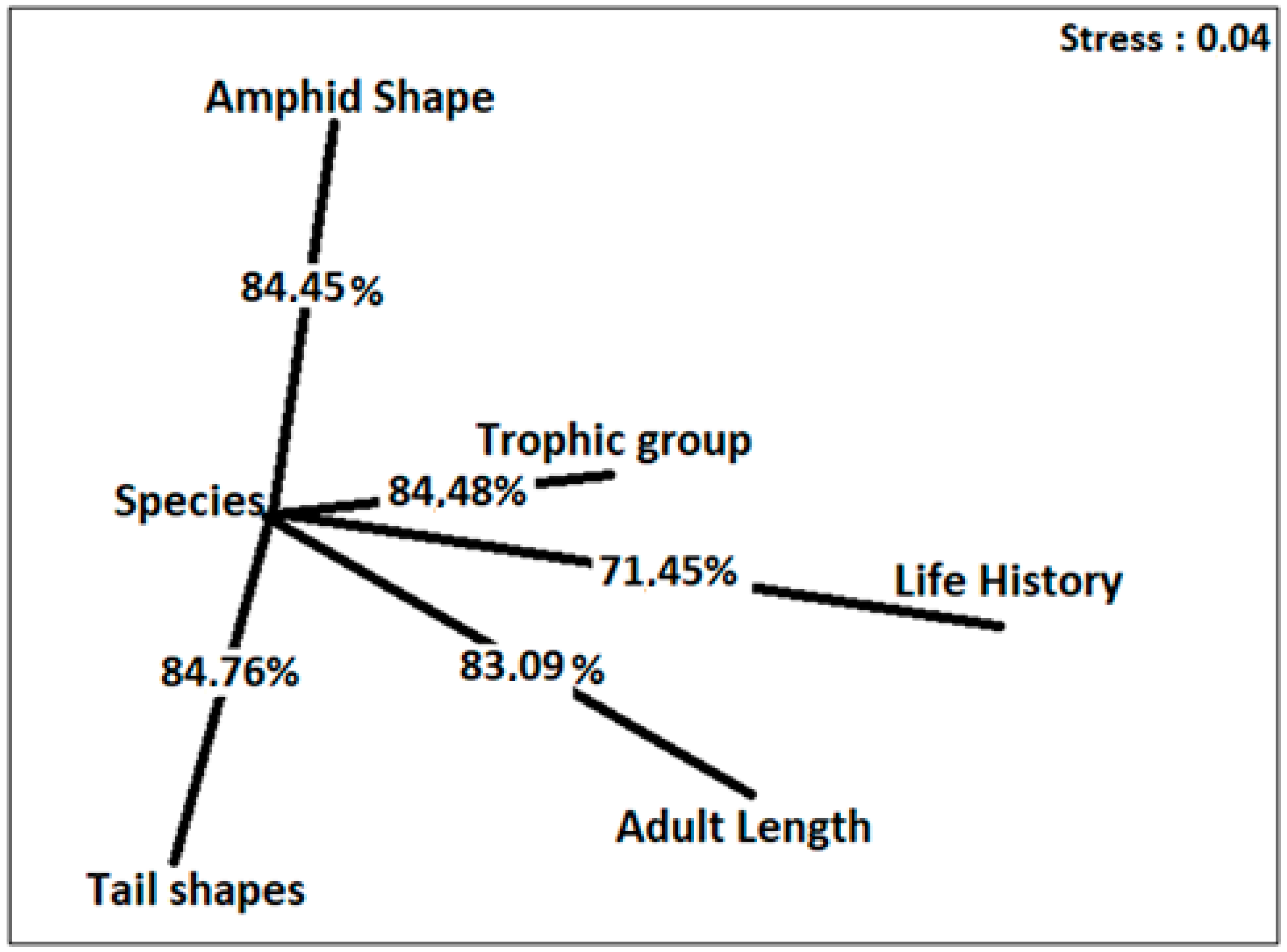 Sustainability 14 06100 g007