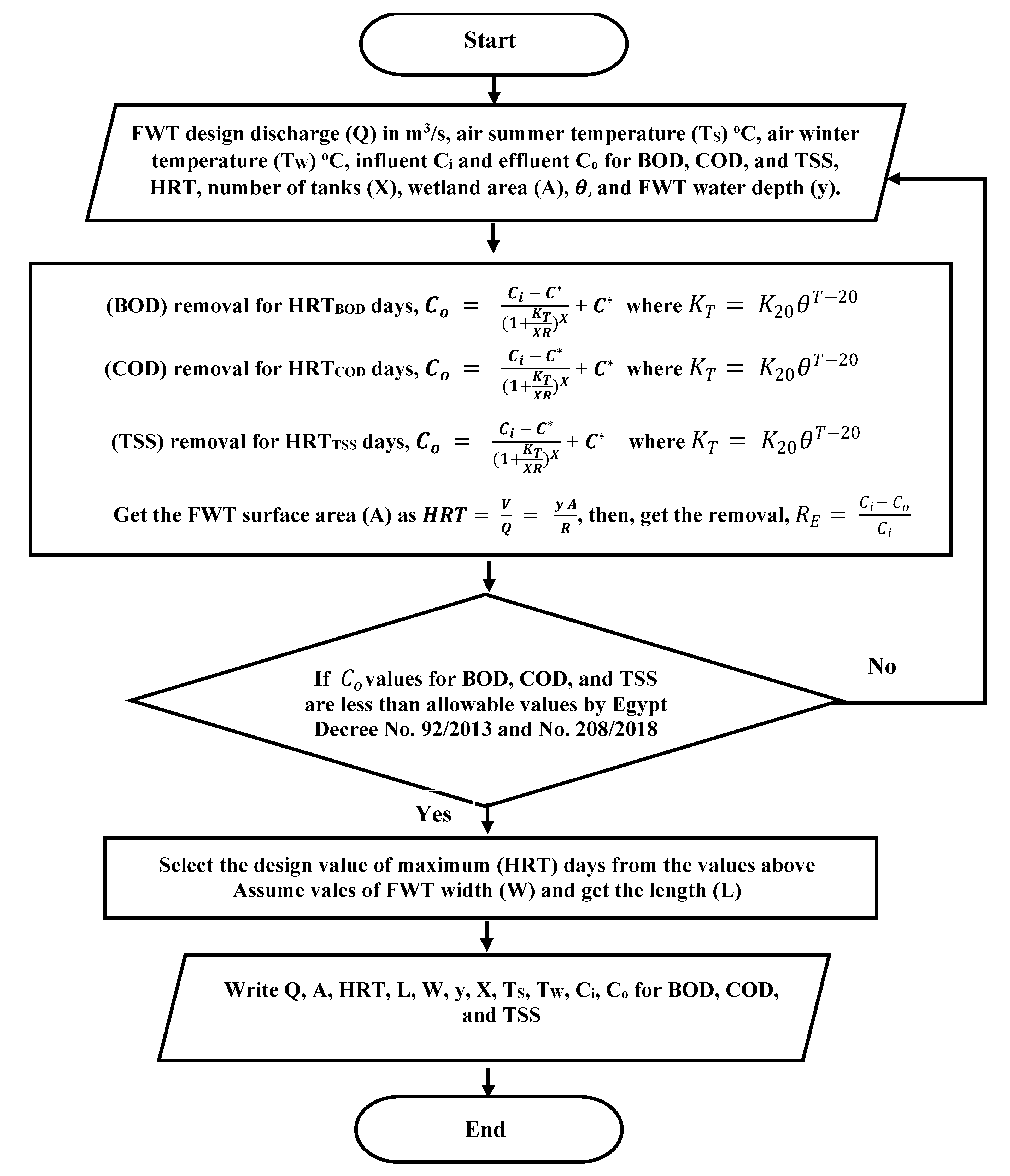 Sustainability 14 06101 g005 Sustainability 14 06101 g005