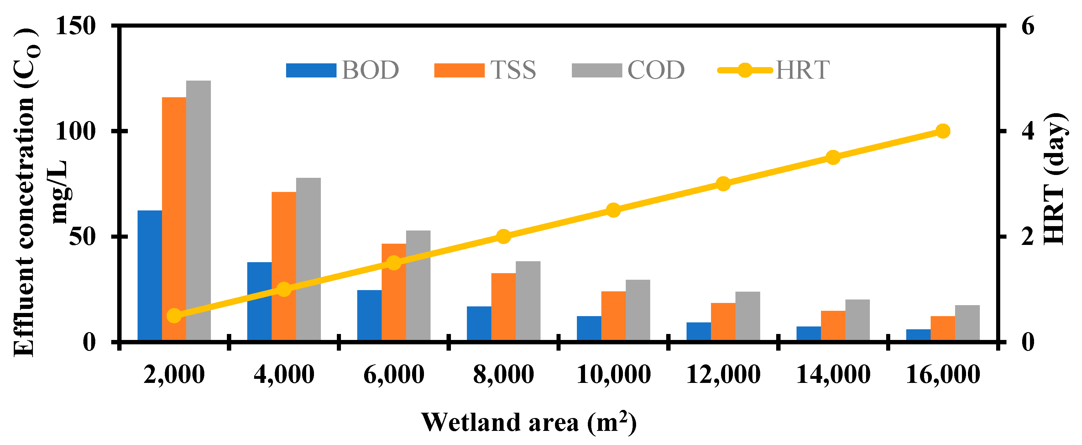 Sustainability 14 06101 g006 Sustainability 14 06101 g006