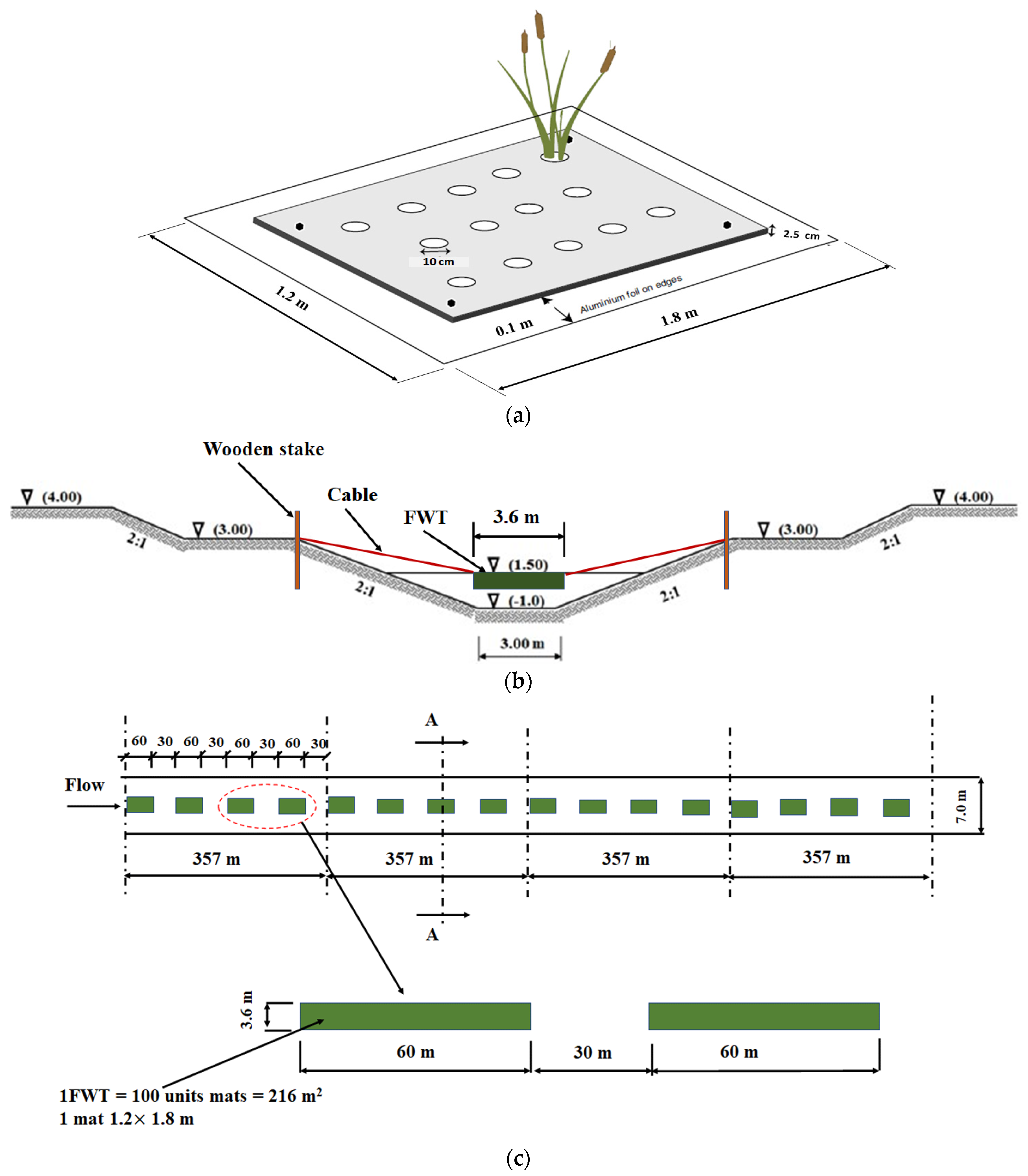 Sustainability 14 06101 g007 Sustainability 14 06101 g007