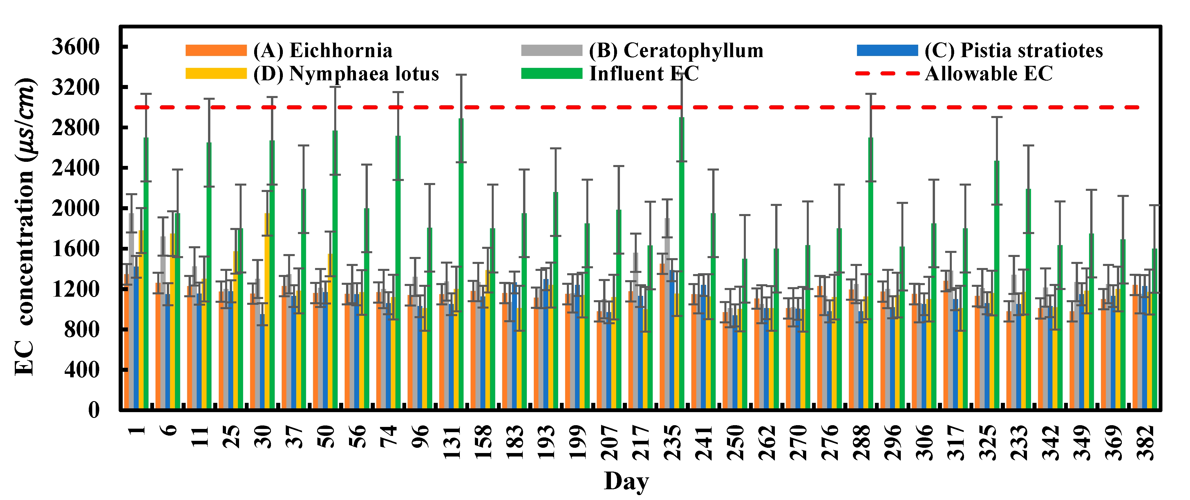Sustainability 14 06101 g0a2 Sustainability 14 06101 g0a2