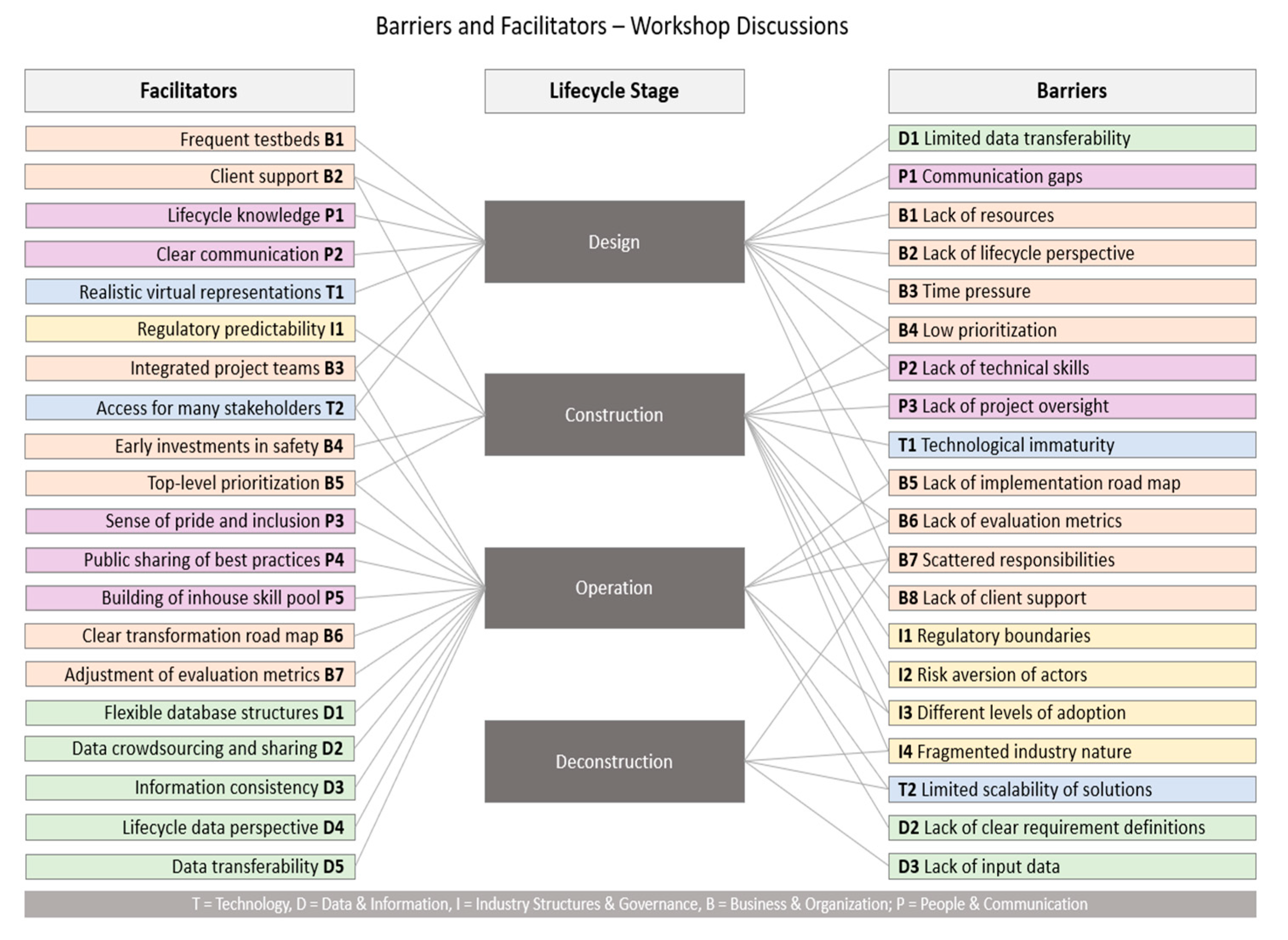 Sustainability 14 06104 g004