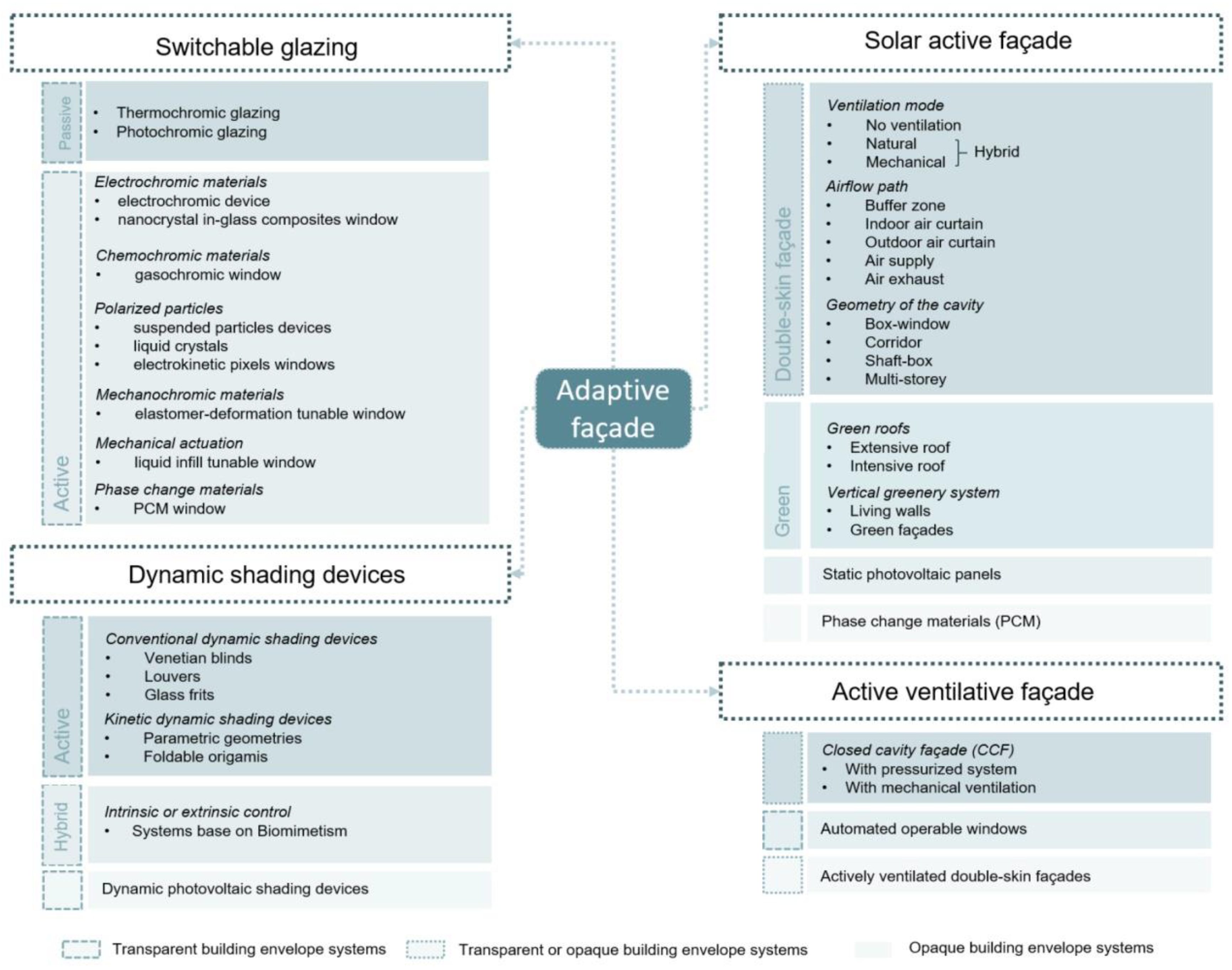 Sustainability 14 06106 g001 550