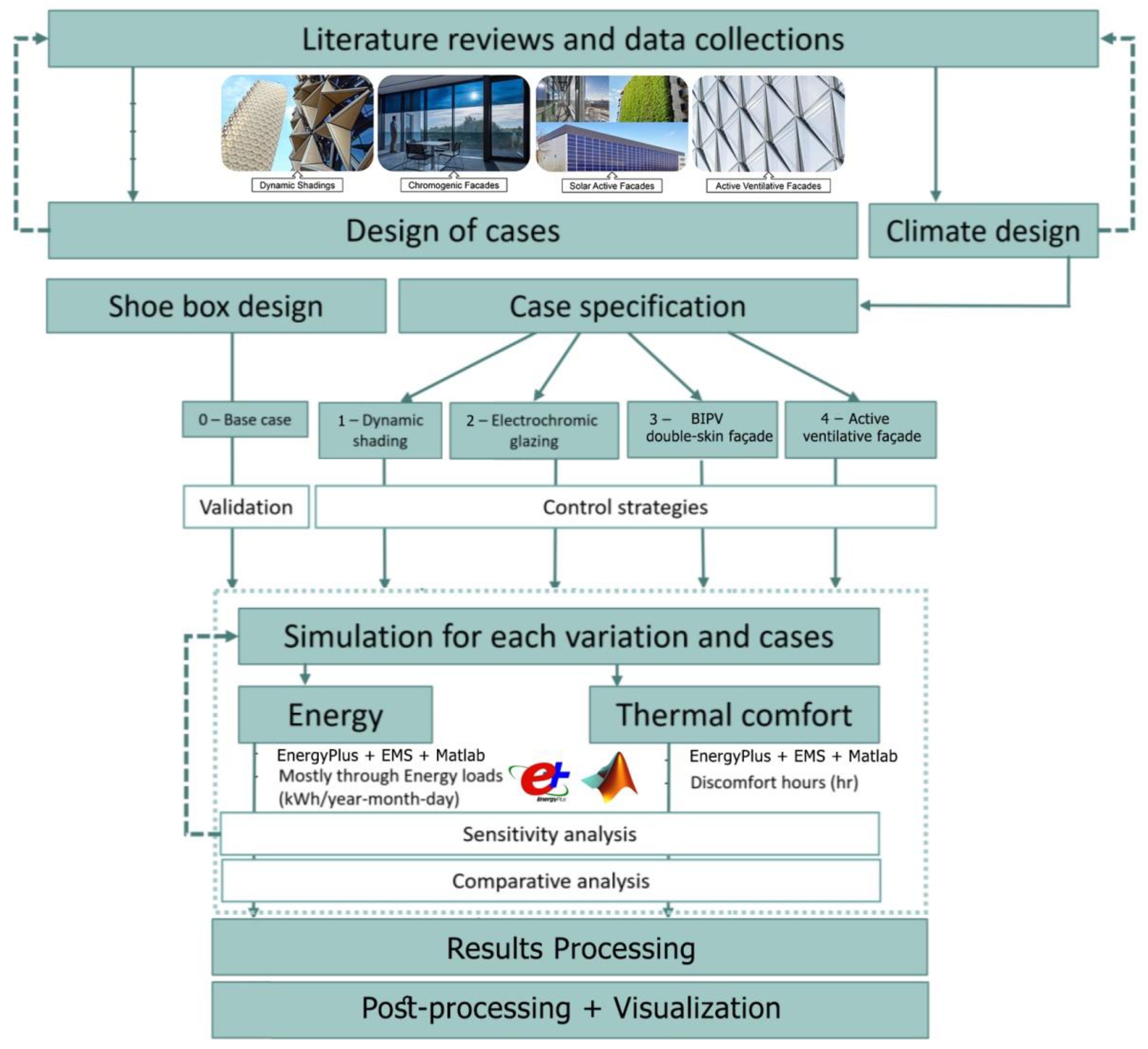 Sustainability 14 06106 g002 550