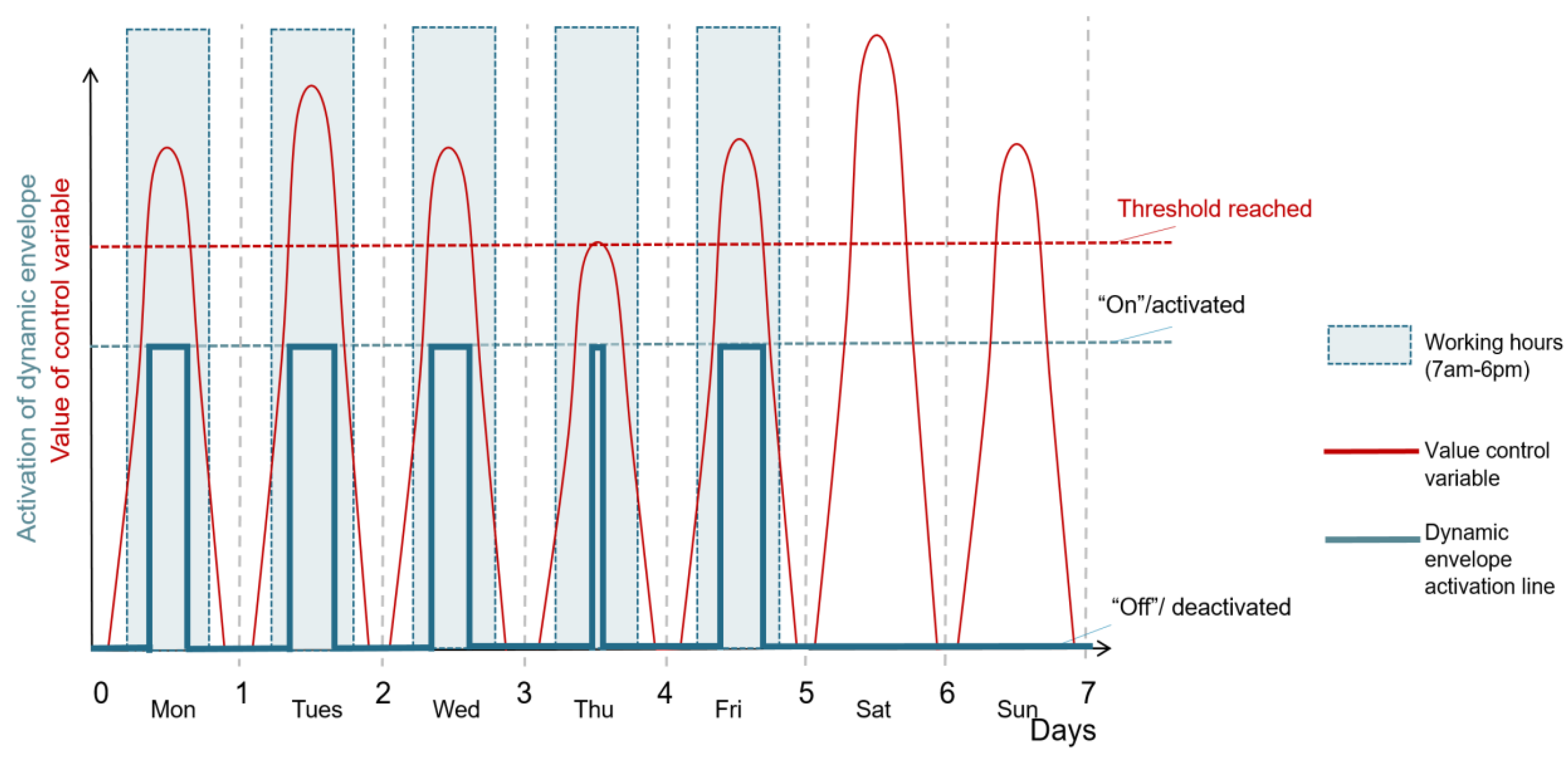 Sustainability 14 06106 g004 550