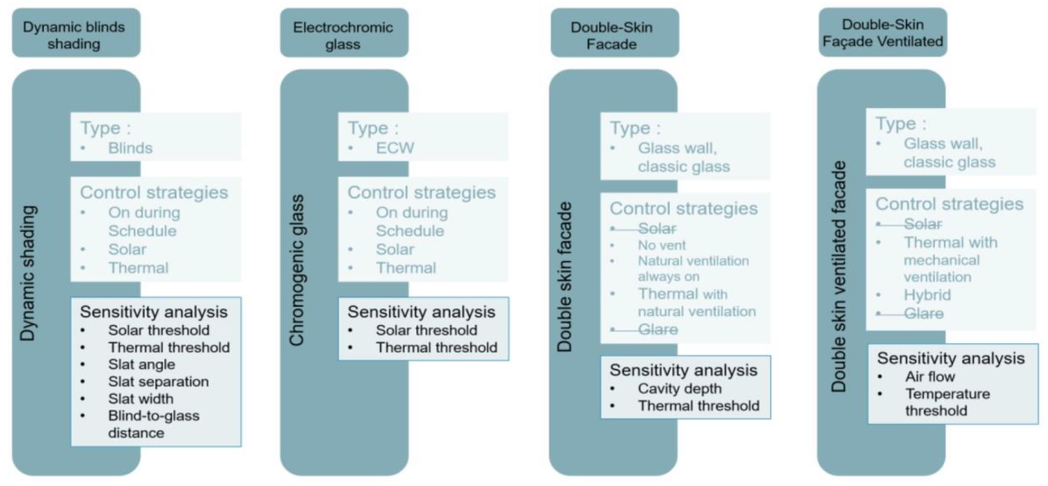 Sustainability 14 06106 g005 550